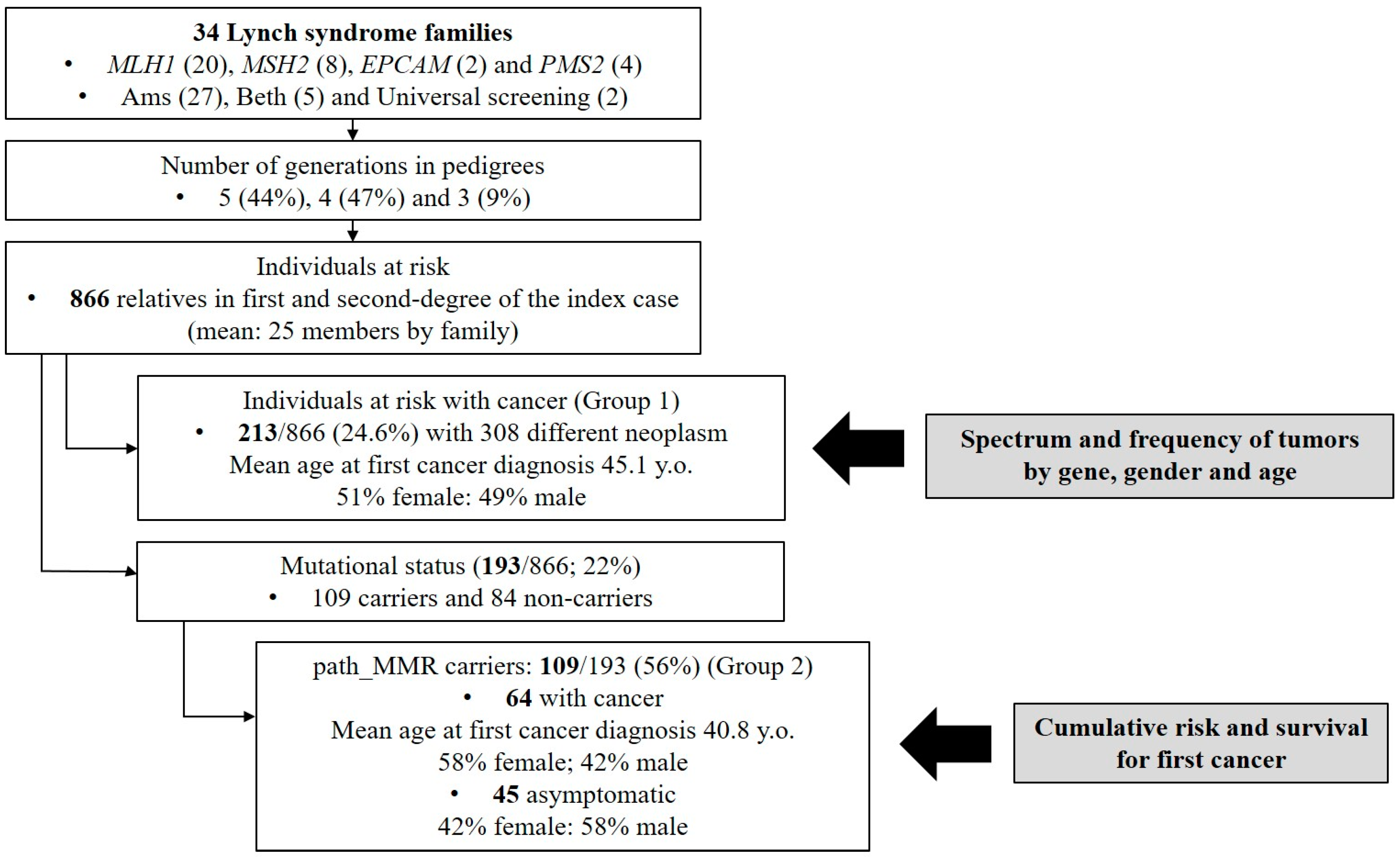 Jcm 09 01861 g002 Jcm 09 01861 g002