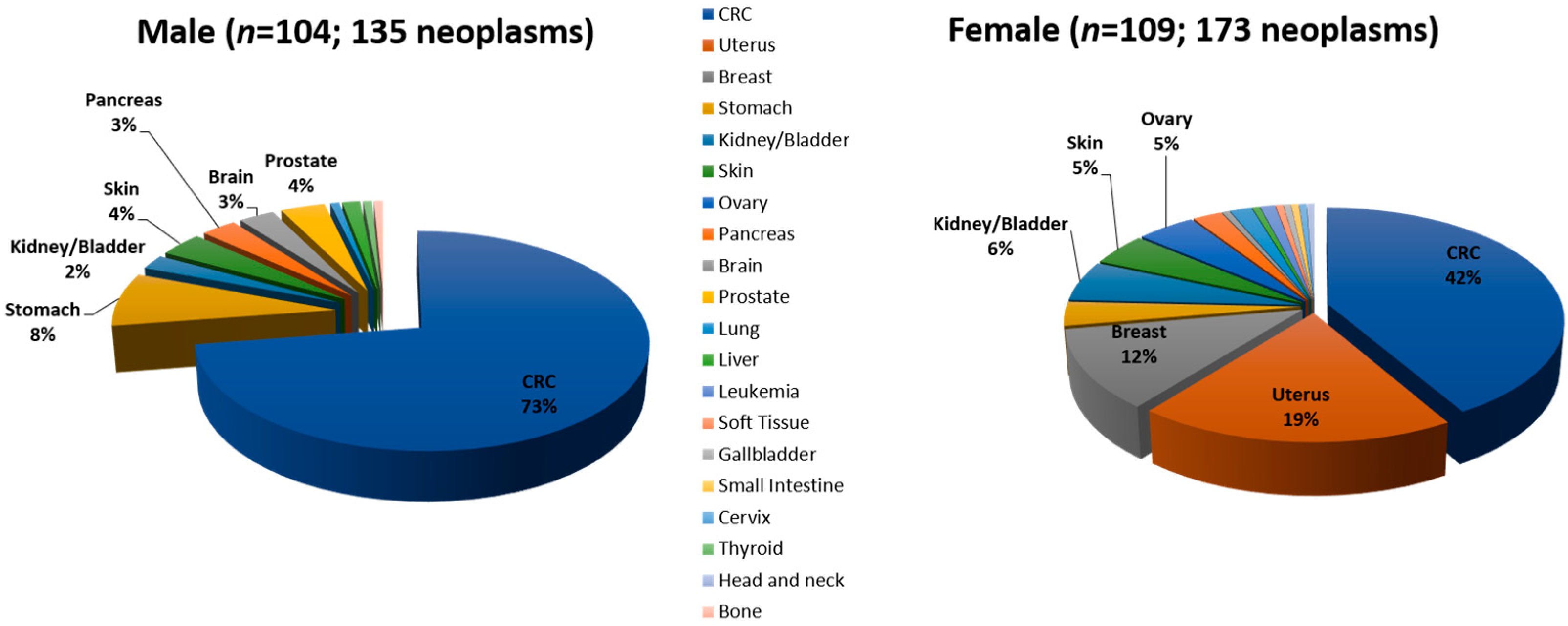 Jcm 09 01861 g003 Jcm 09 01861 g003