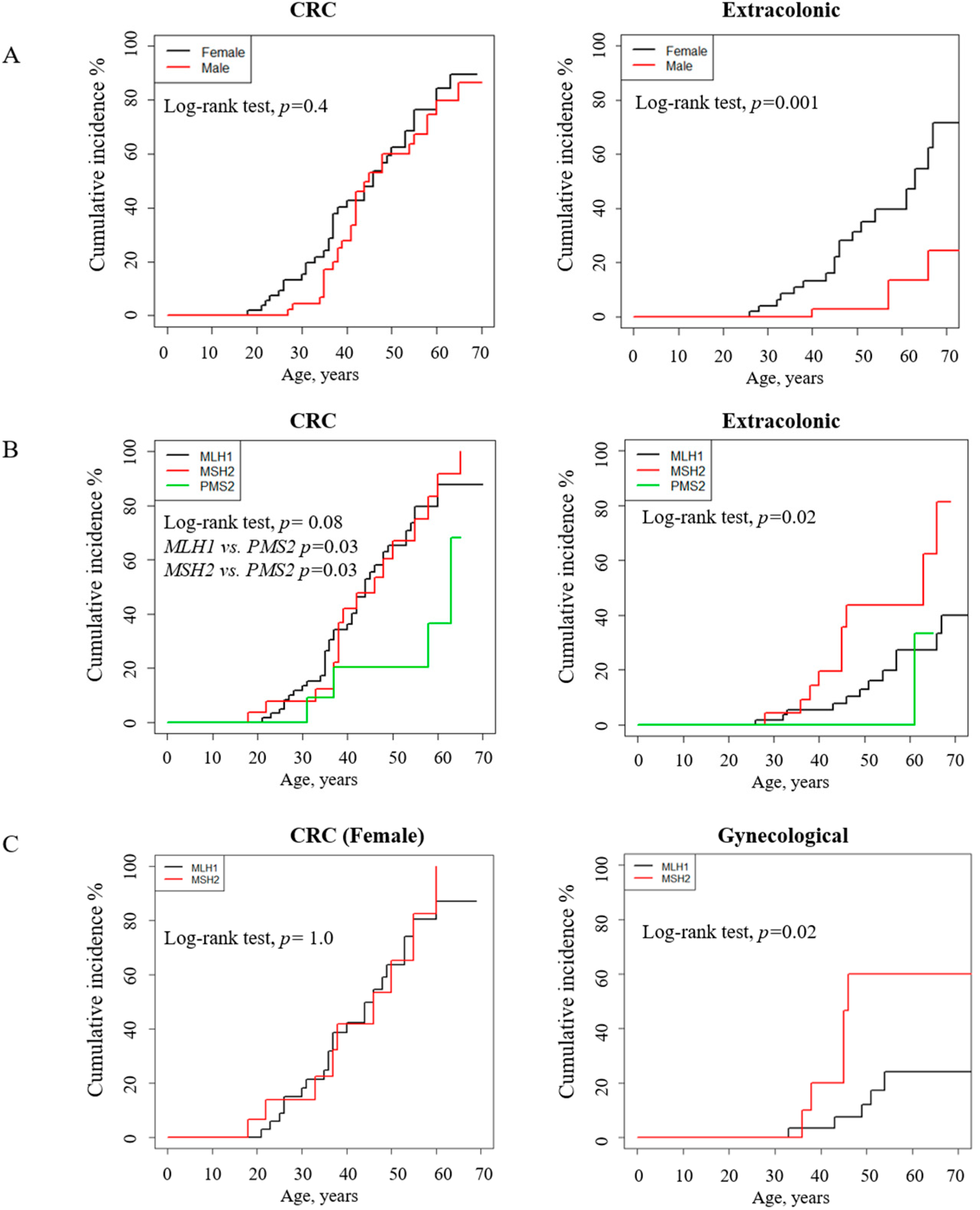 Jcm 09 01861 g004 Jcm 09 01861 g004
