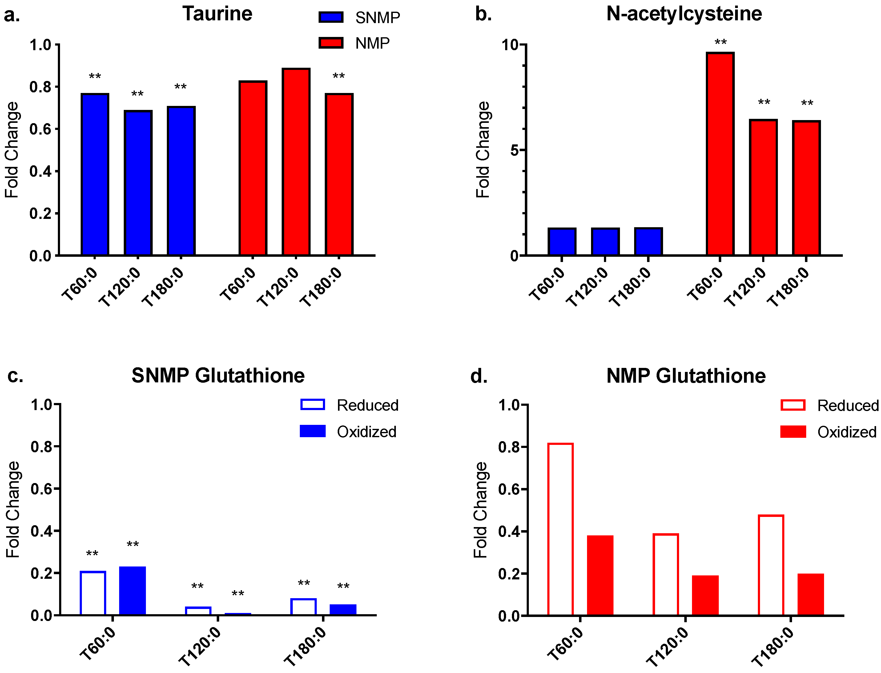 Jcm 09 01864 g007 Jcm 09 01864 g007