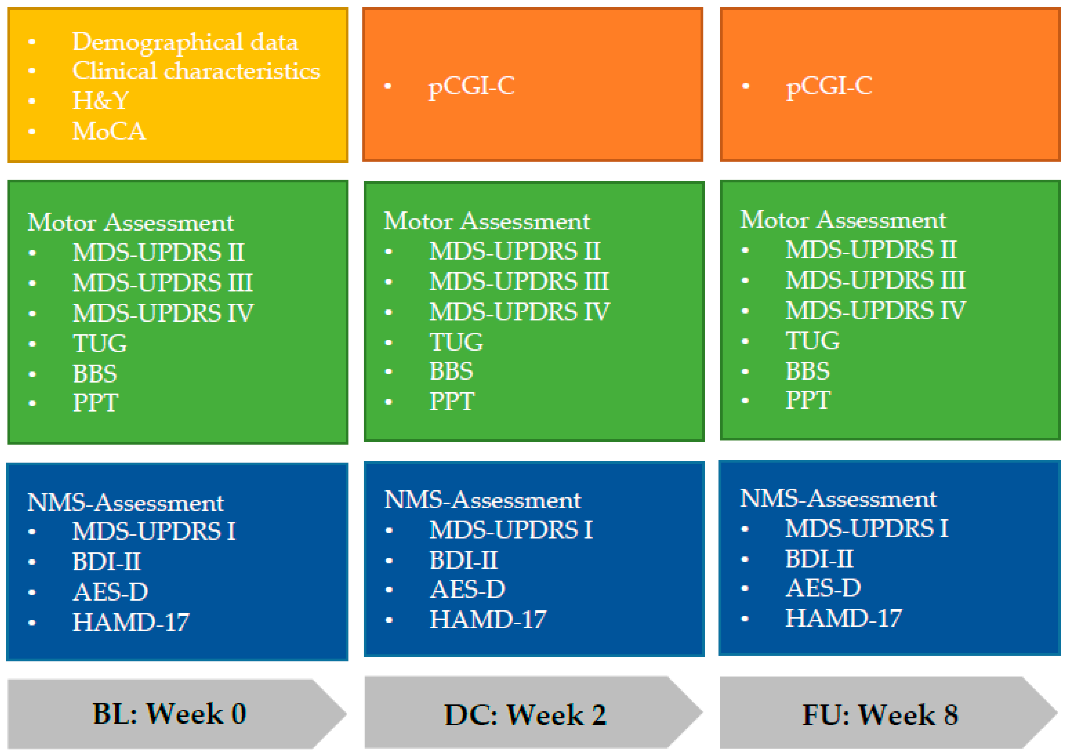 JCM Free FullText Parkinson’s Disease Multimodal Complex Treatment