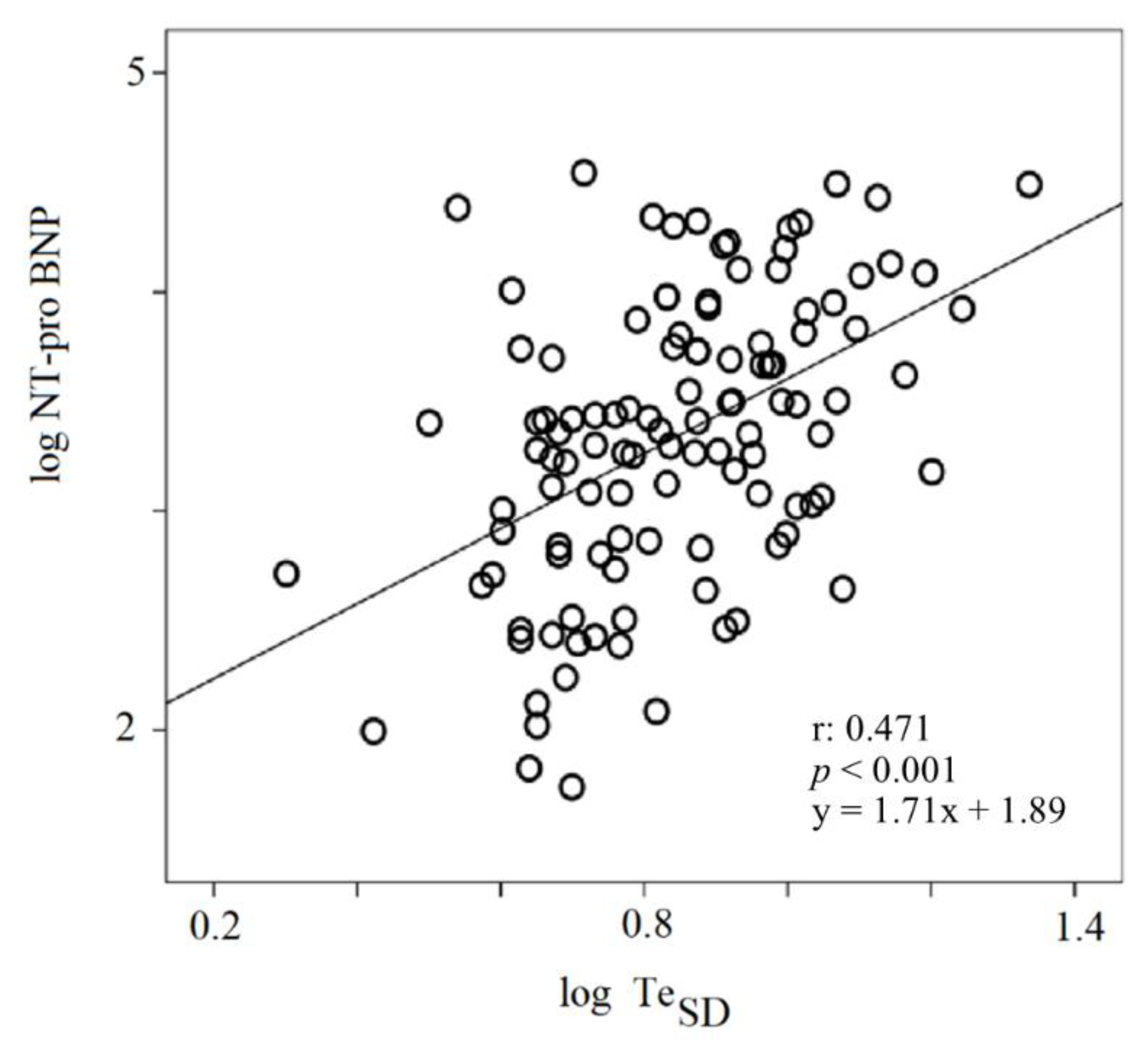 Jcm 09 01879 g001 Jcm 09 01879 g001