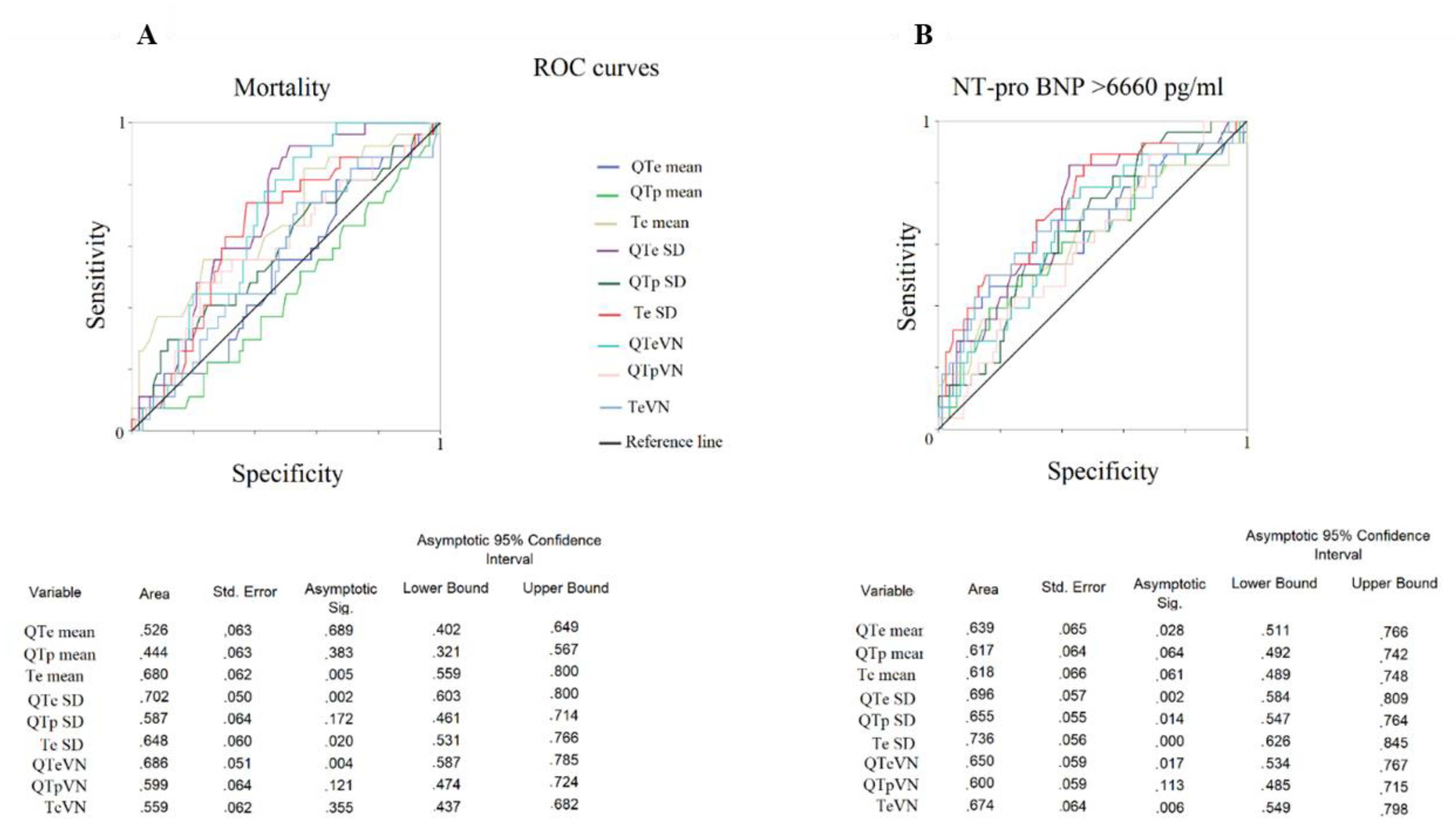 Jcm 09 01879 g003 Jcm 09 01879 g003