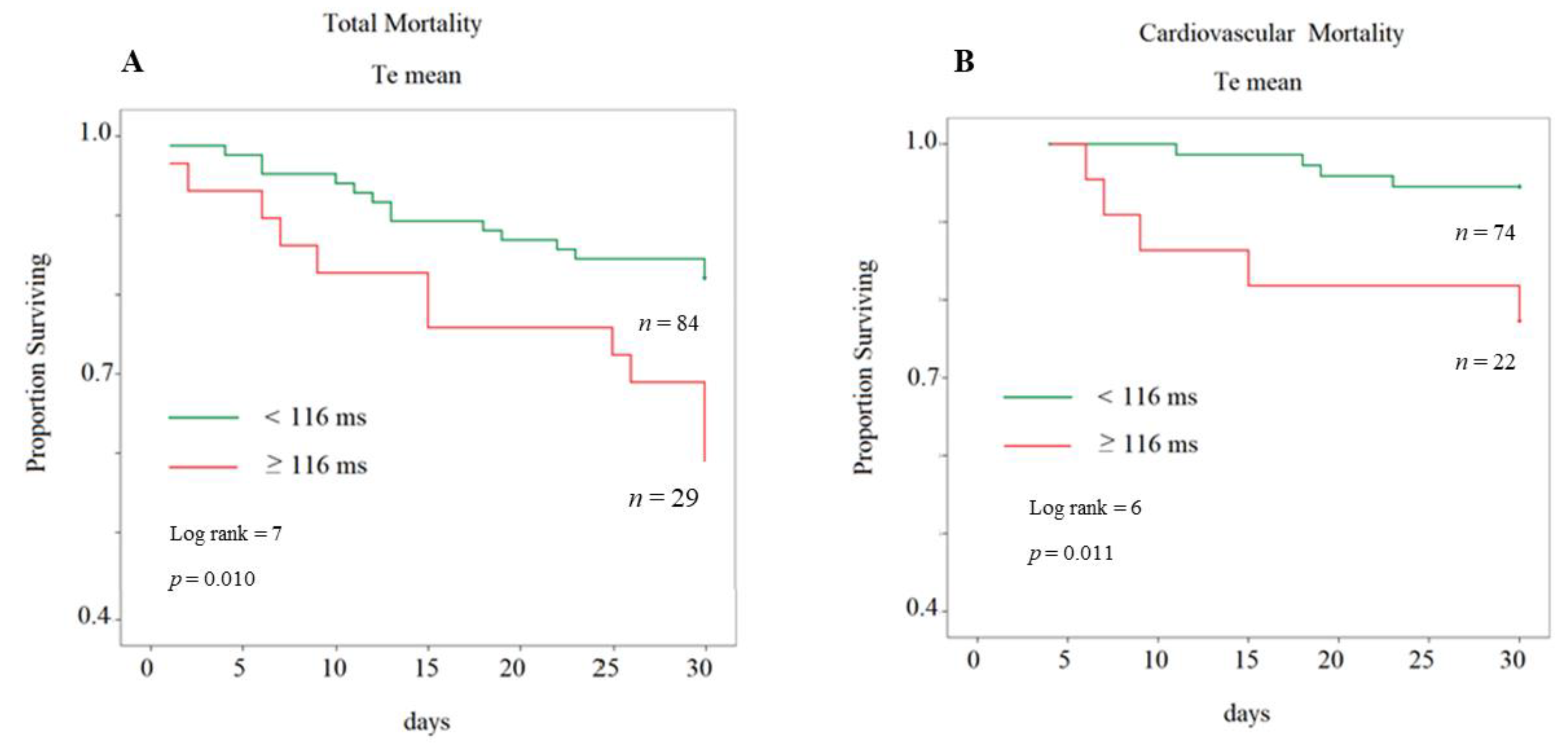 Jcm 09 01879 g004 Jcm 09 01879 g004