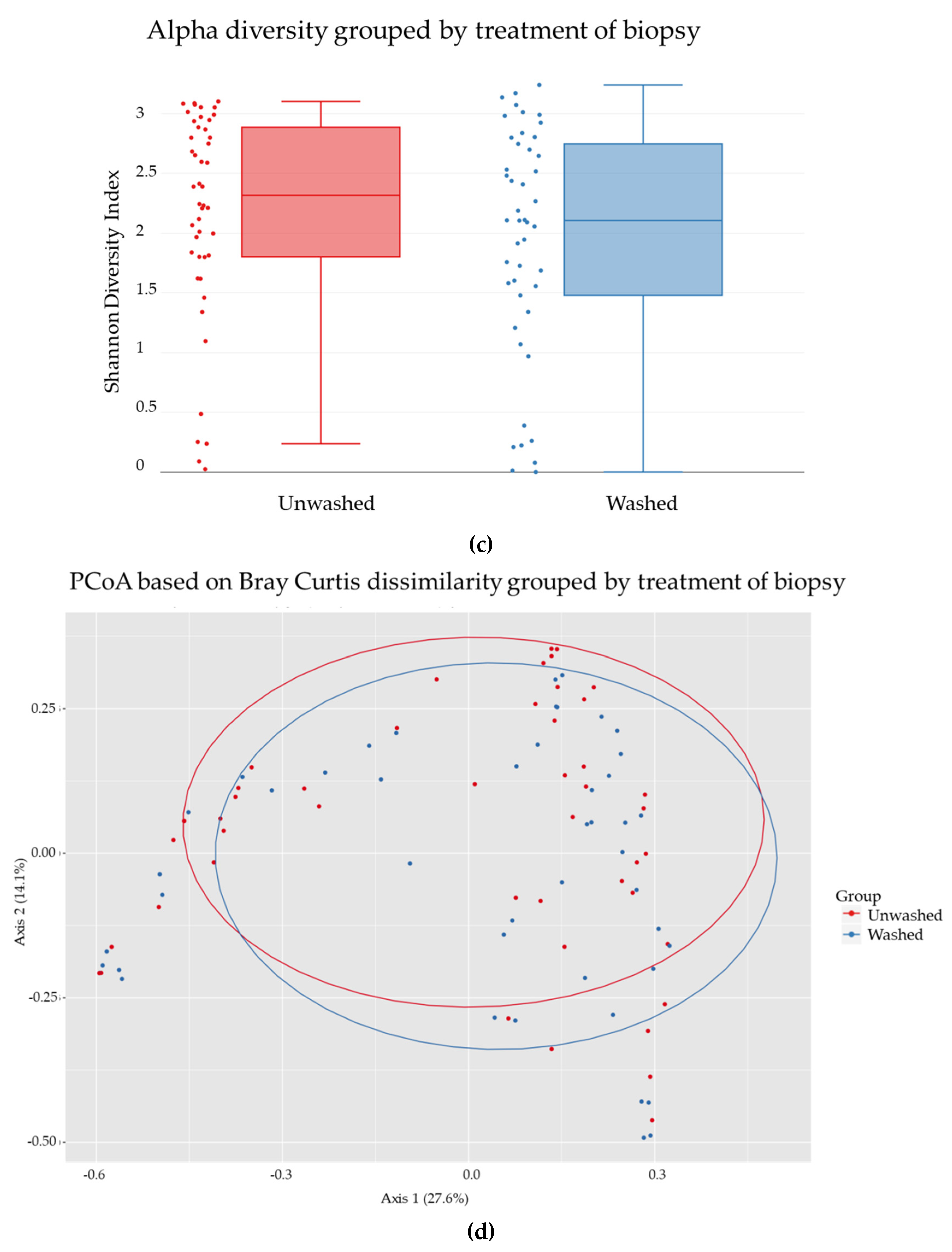 Jcm 09 01882 g003b Jcm 09 01882 g003b