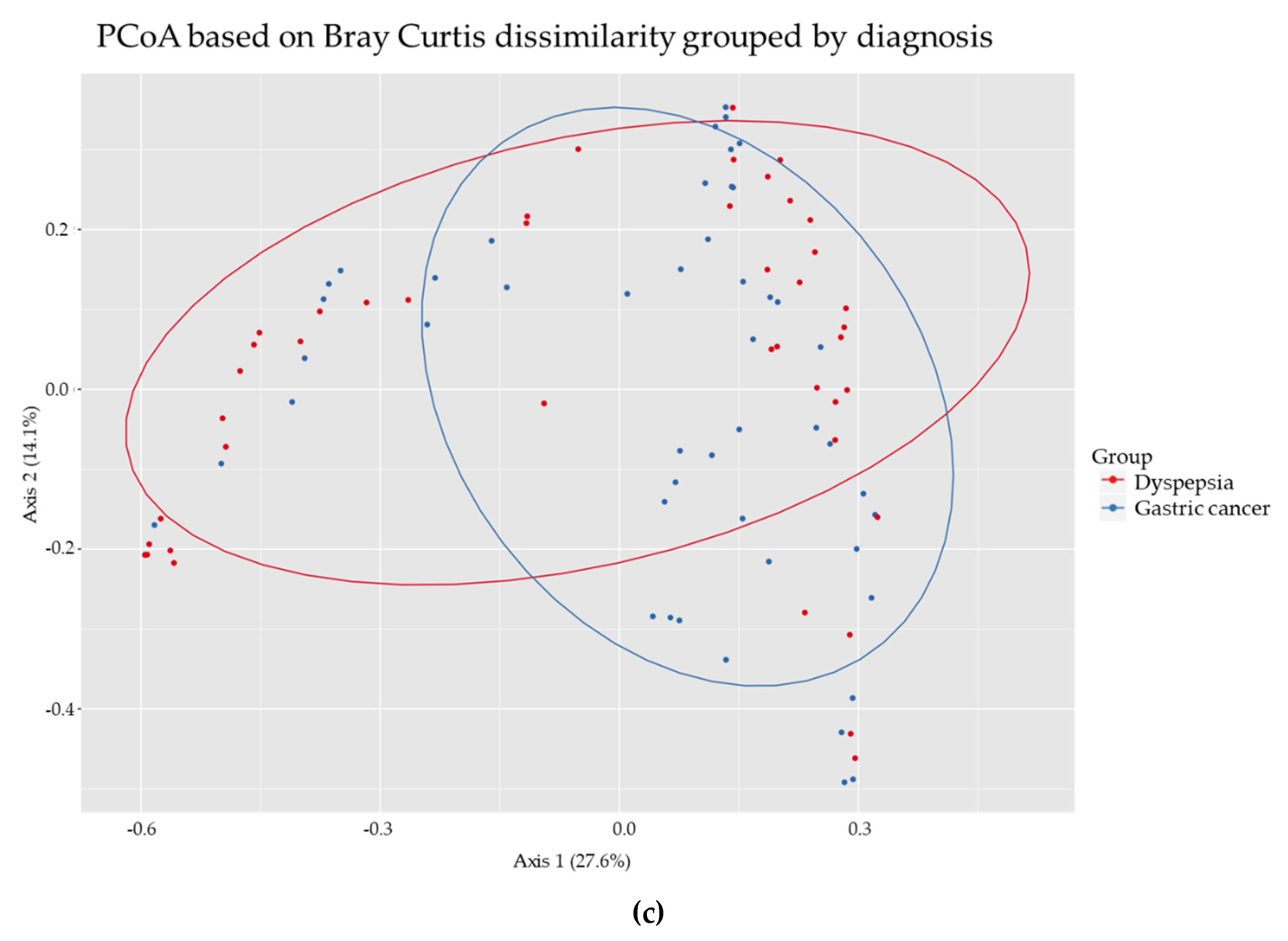Jcm 09 01882 g005b Jcm 09 01882 g005b