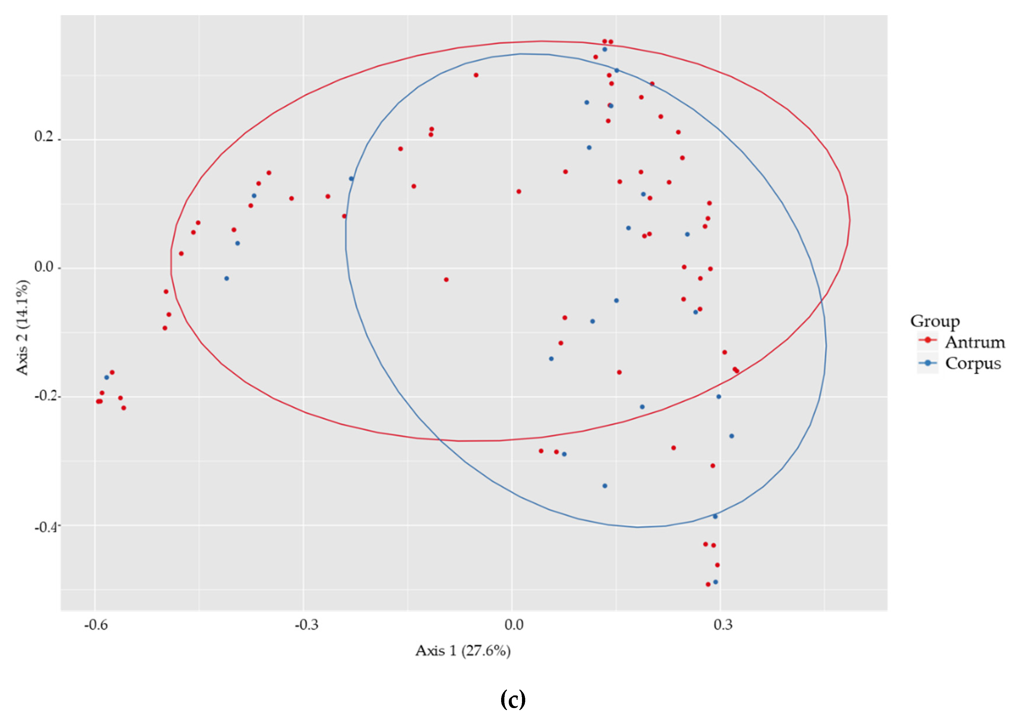 Jcm 09 01882 g006b Jcm 09 01882 g006b