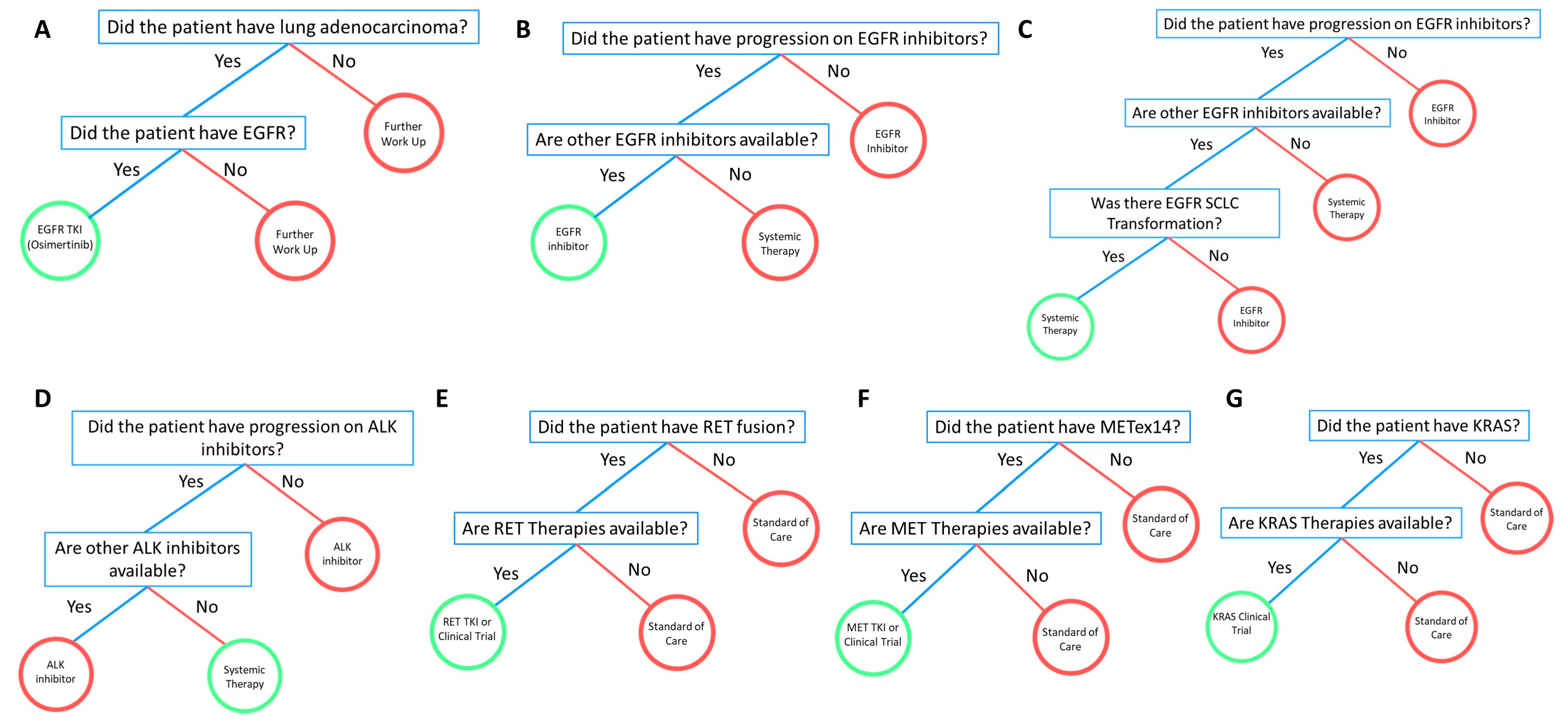 Jcm 09 01884 g002 Jcm 09 01884 g002