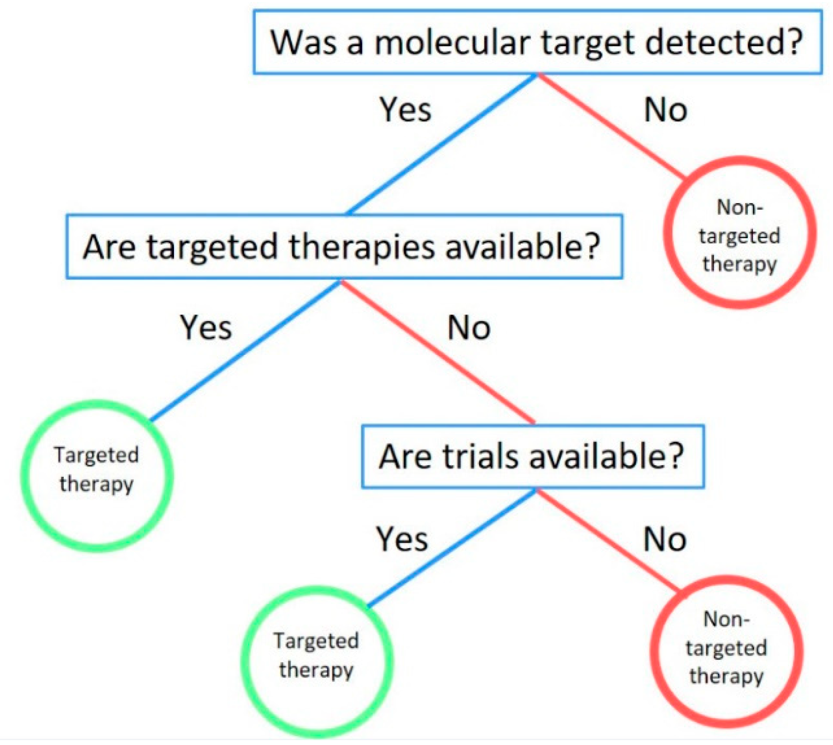 Jcm 09 01884 g003 Jcm 09 01884 g003