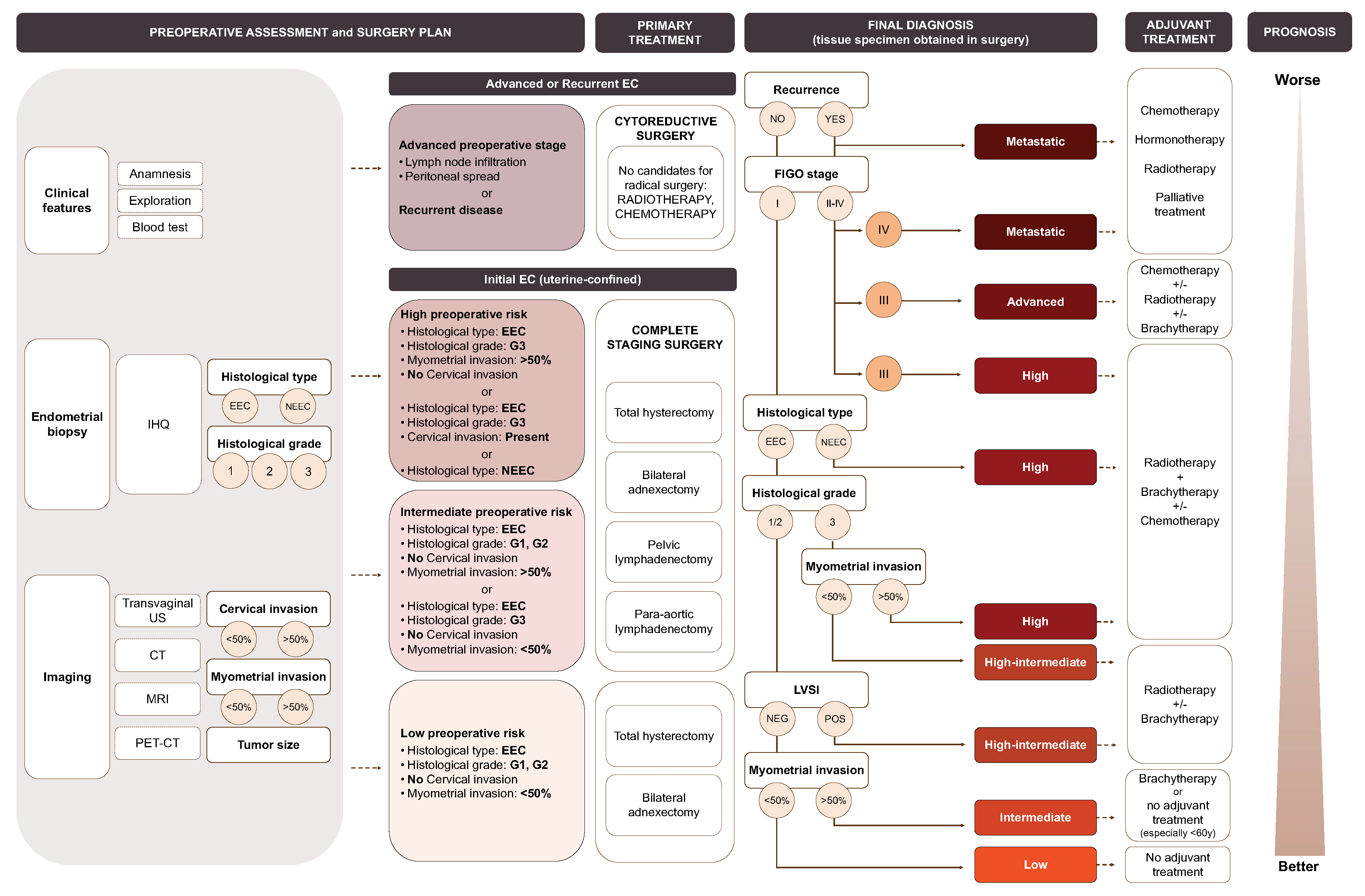 Jcm 09 01900 g002 Jcm 09 01900 g002