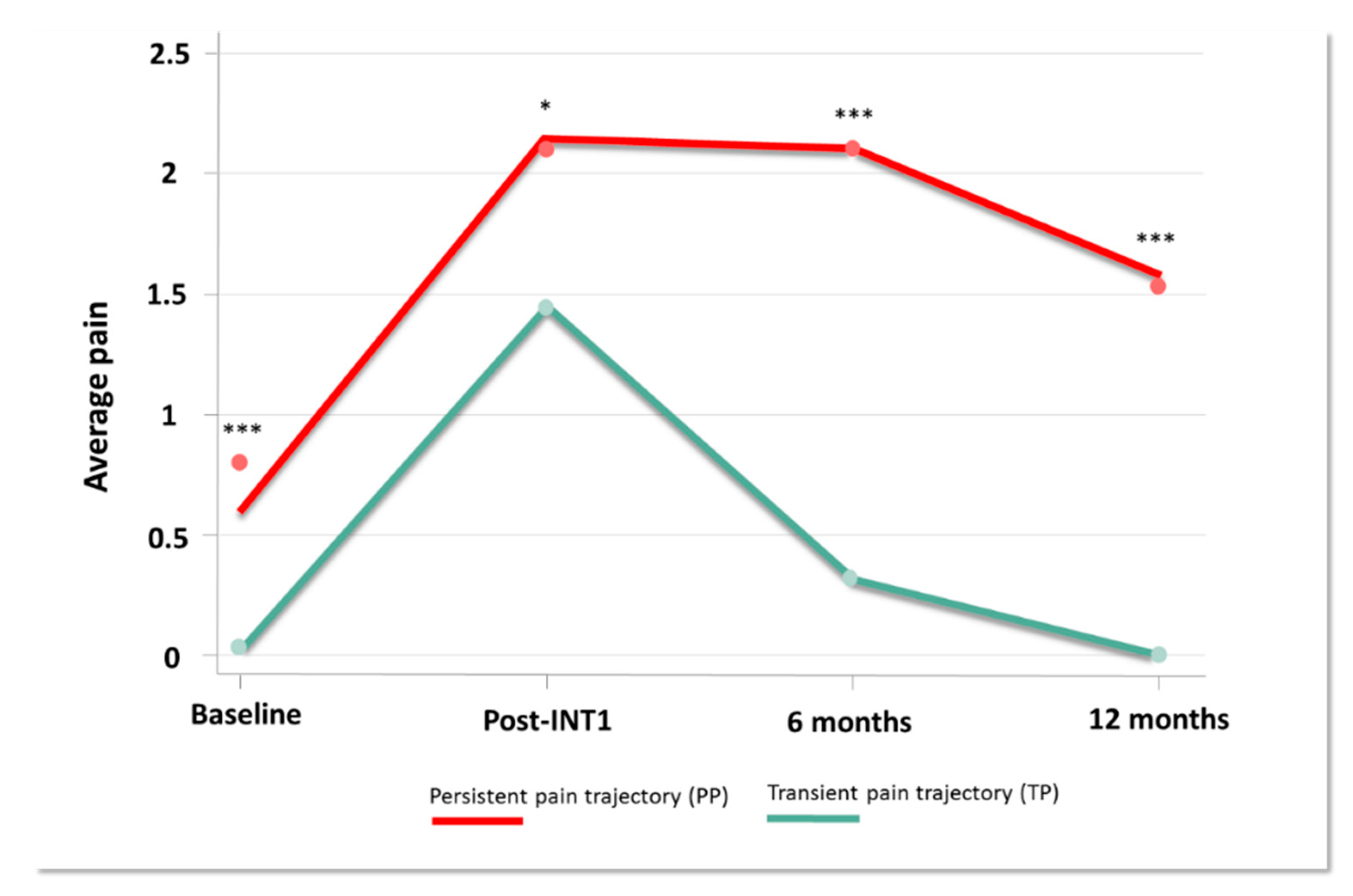 Jcm 09 01907 g002 Jcm 09 01907 g002