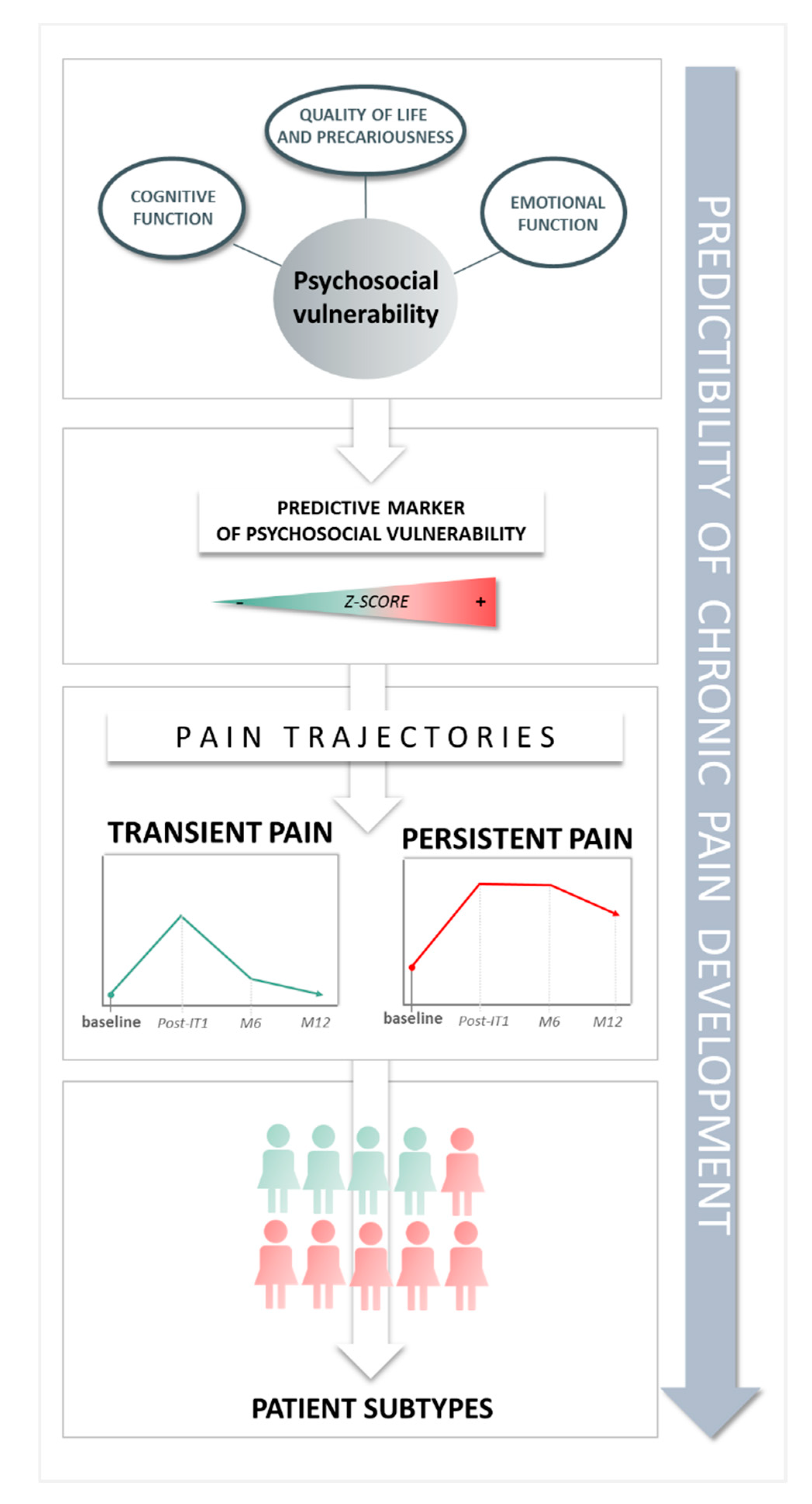 Jcm 09 01907 g004 Jcm 09 01907 g004
