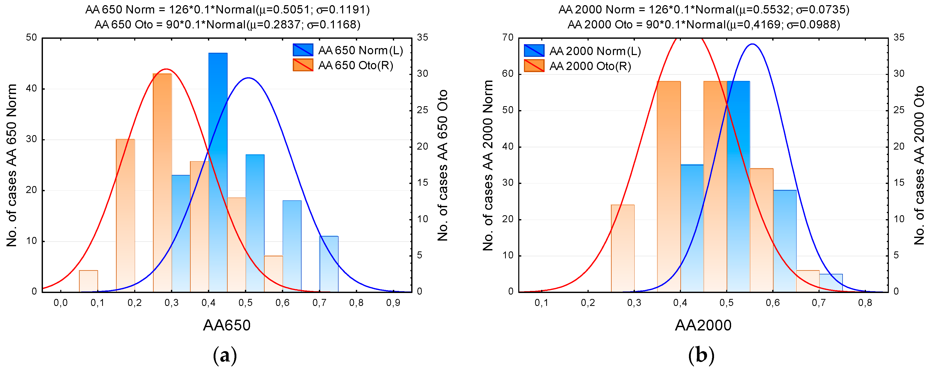 Otosclerosis Tympanogram