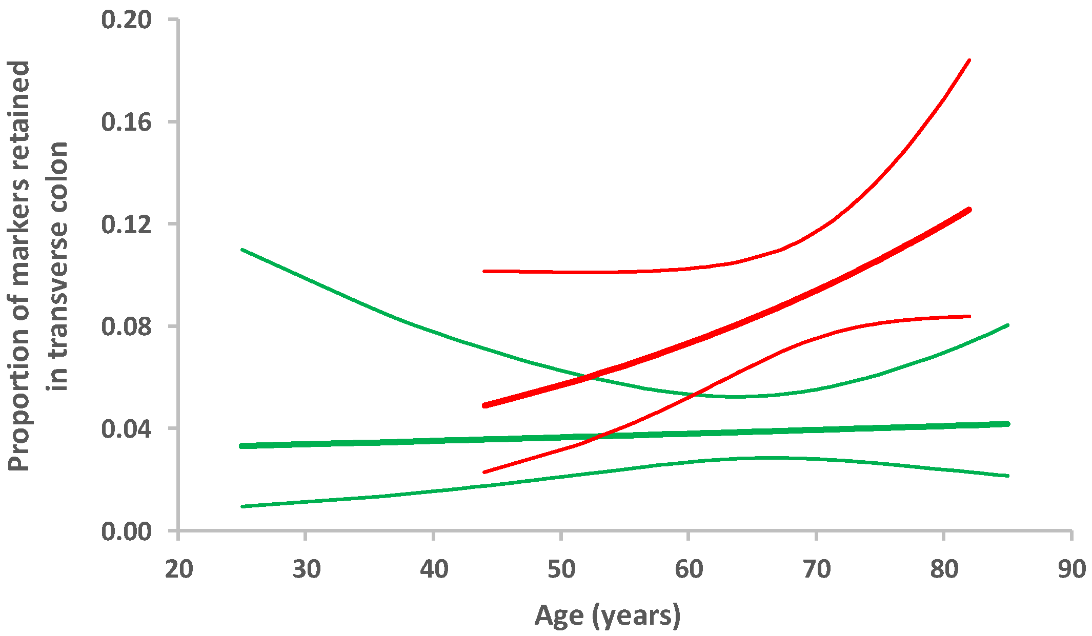 Jcm 09 01916 g002 Jcm 09 01916 g002