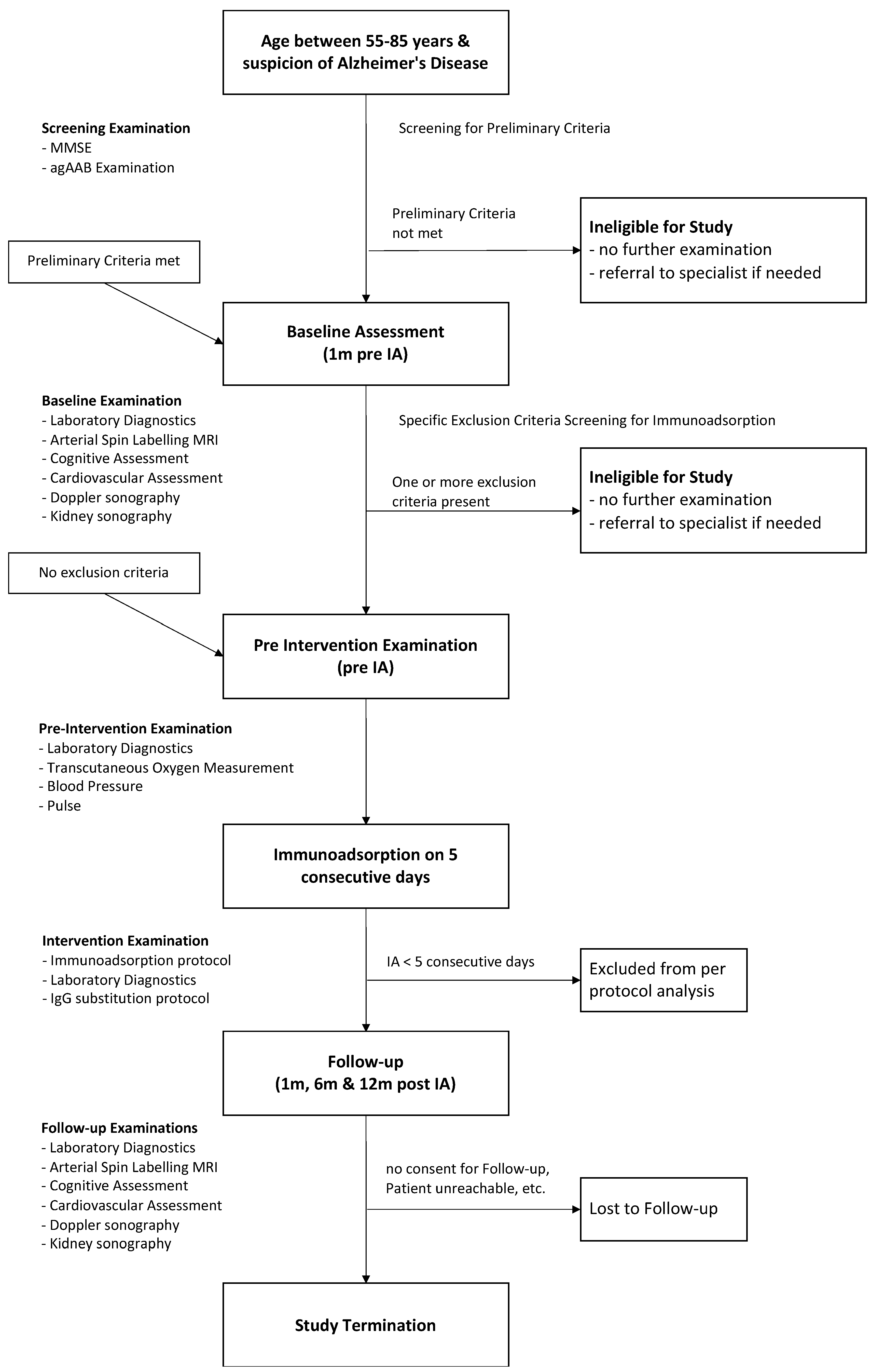 Jcm Free Full Text Immunoadsorption For Treatment Of Patients