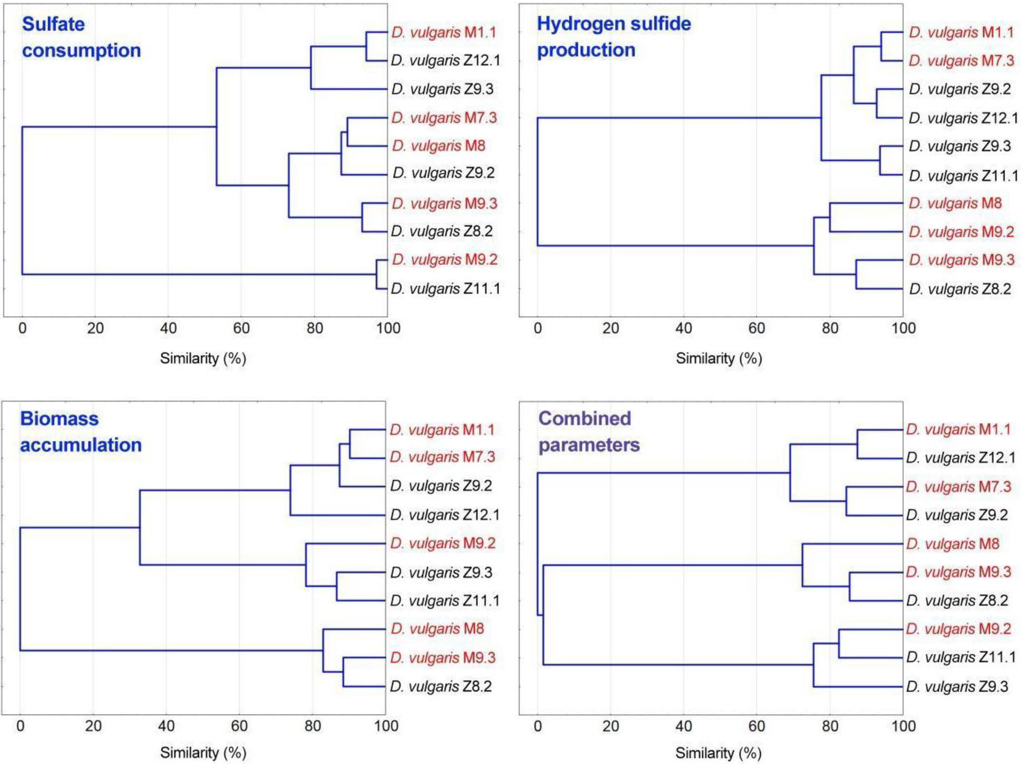 Jcm 09 01920 g005 Jcm 09 01920 g005