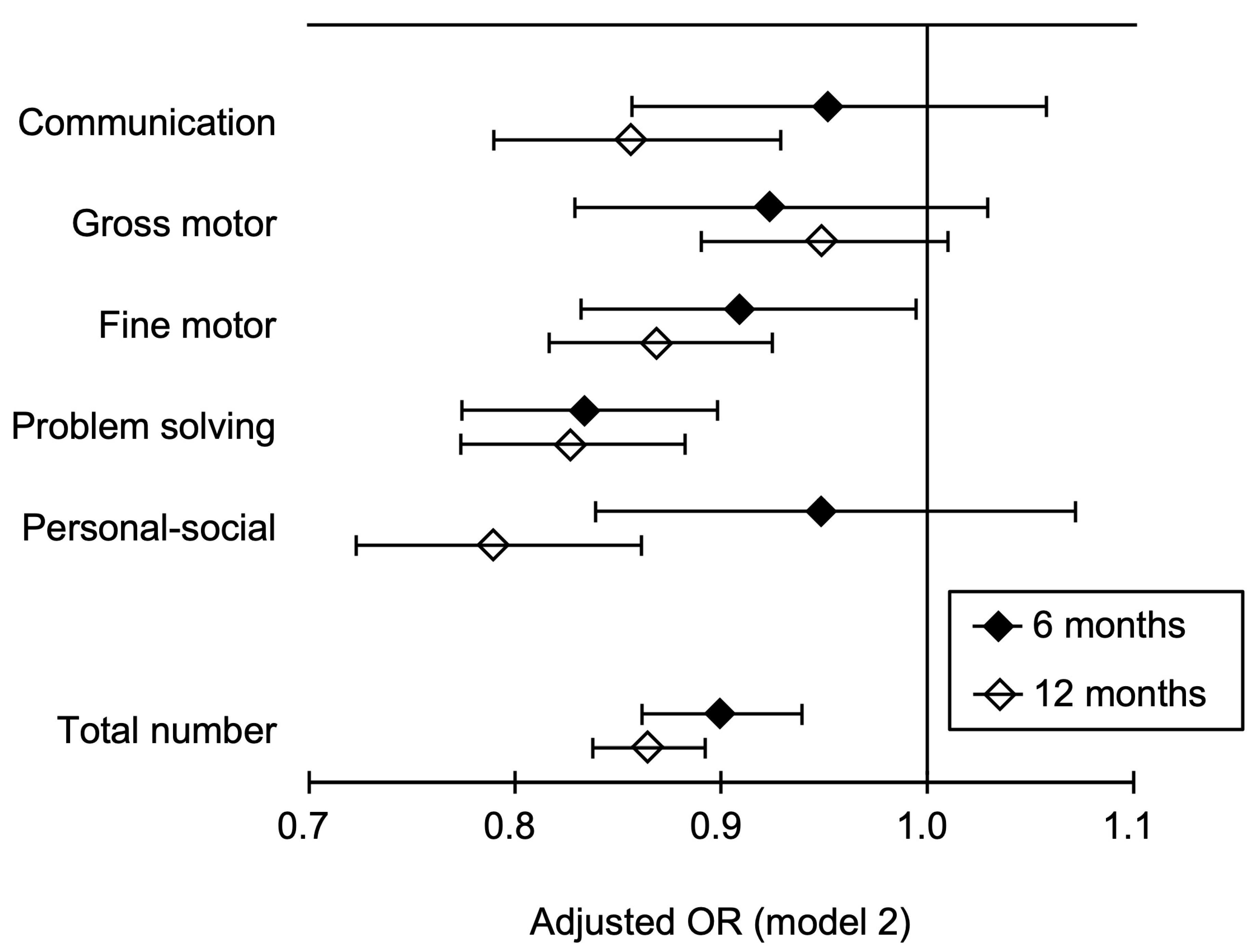 Jcm 09 01924 g002 Jcm 09 01924 g002