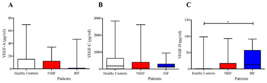 柔らかい Angiopoietins, Vascular Endothelial Growth Factors and ニット/セーター