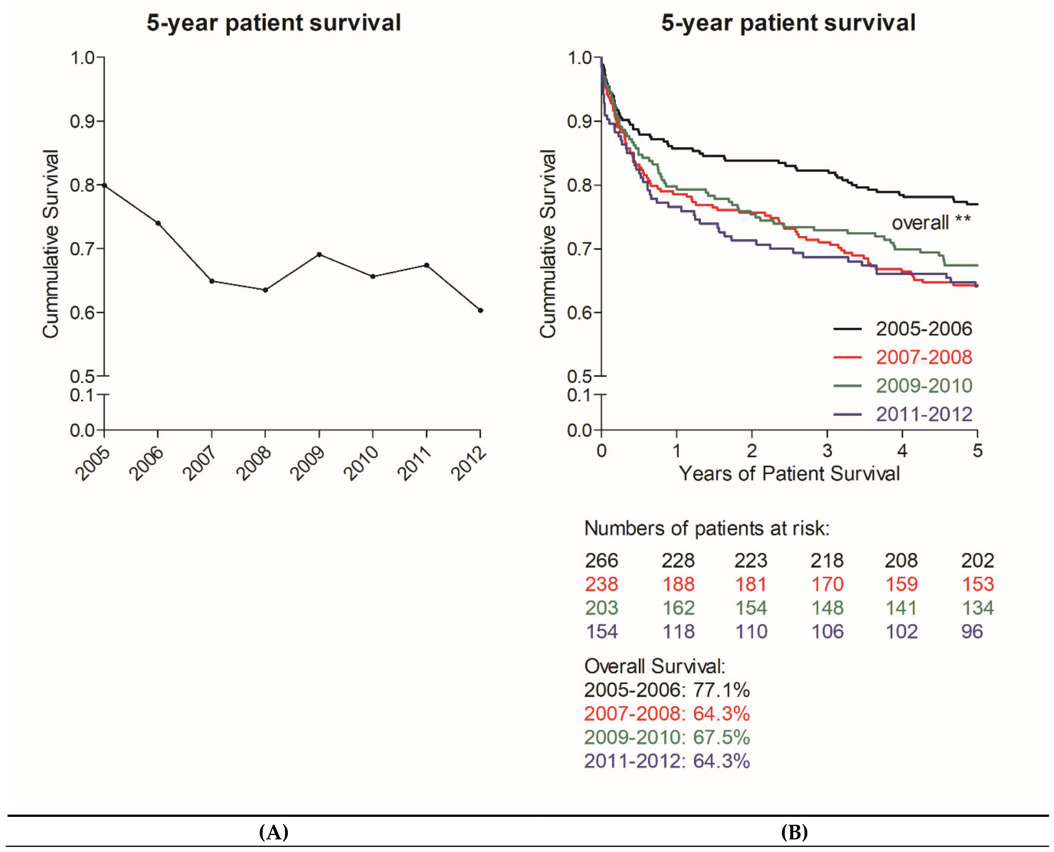 Jcm 09 01929 g002 Jcm 09 01929 g002