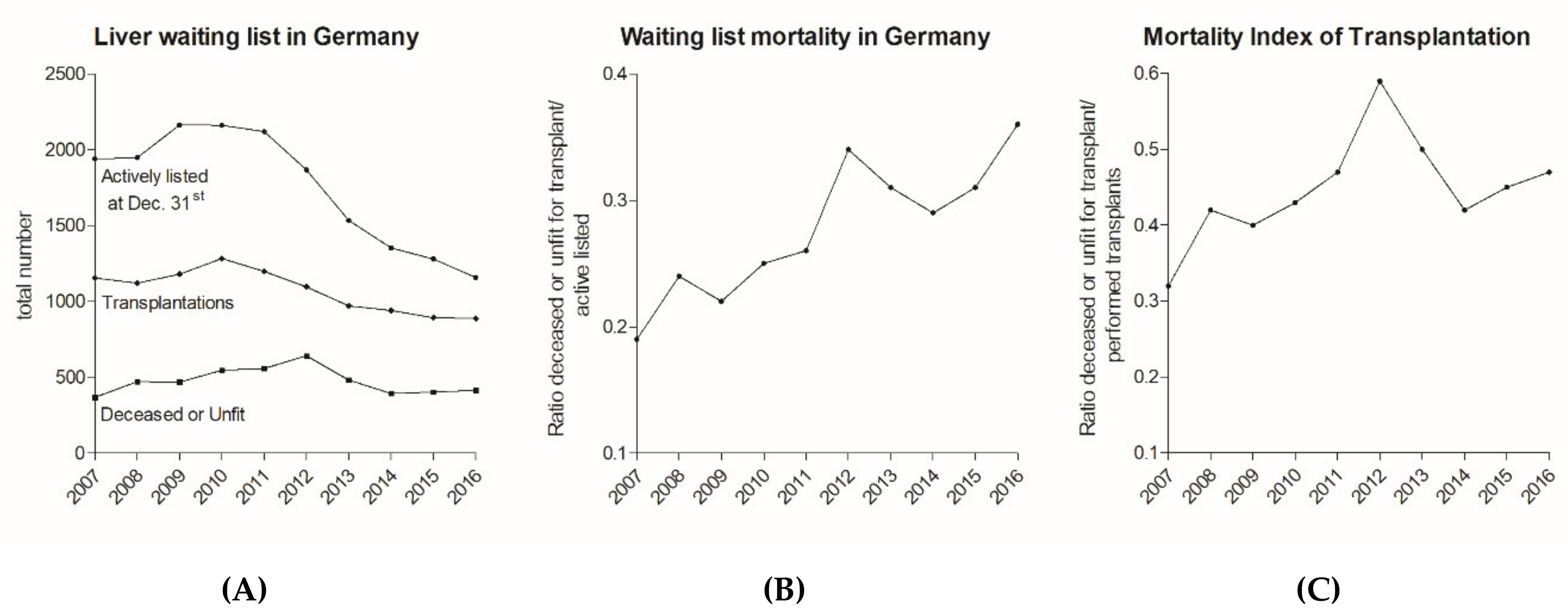 Jcm 09 01929 g004 Jcm 09 01929 g004