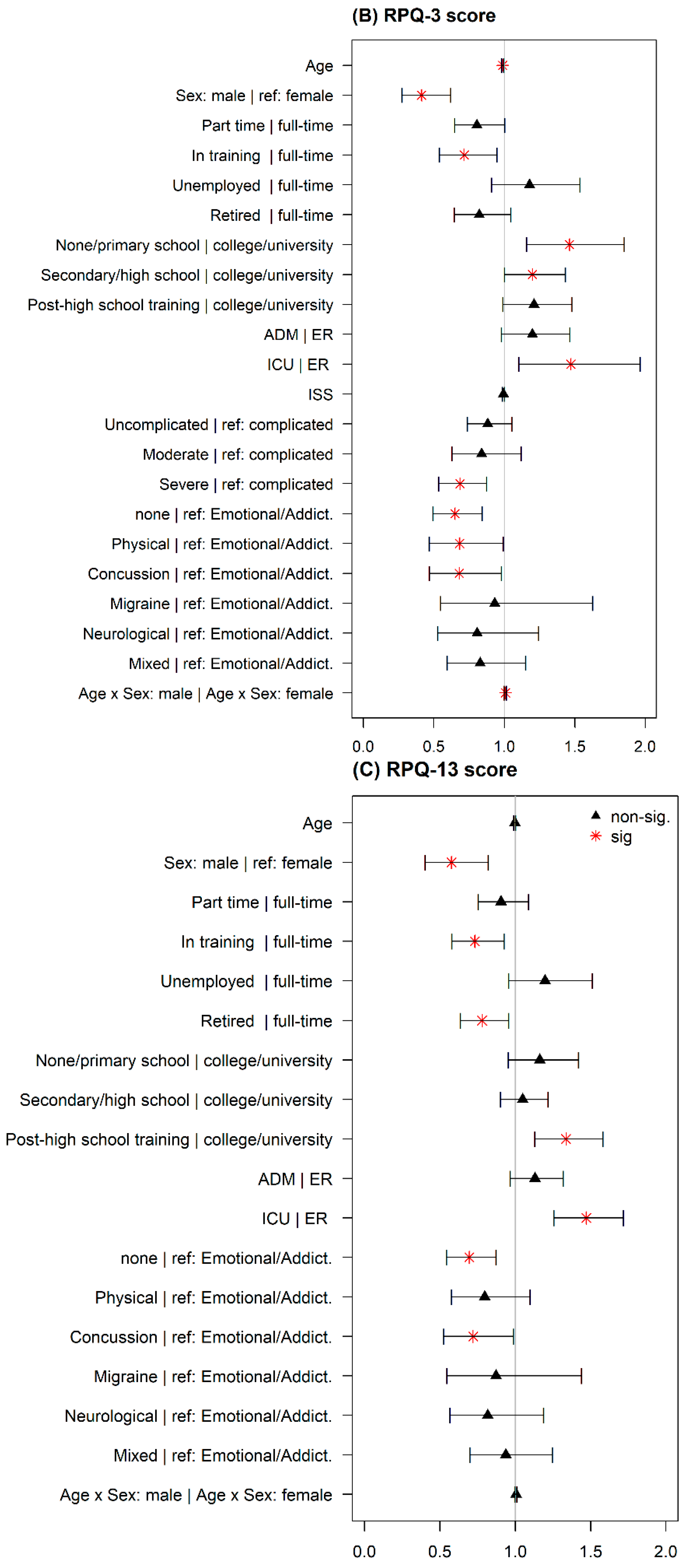 Jcm 09 01931 g004b Jcm 09 01931 g004b