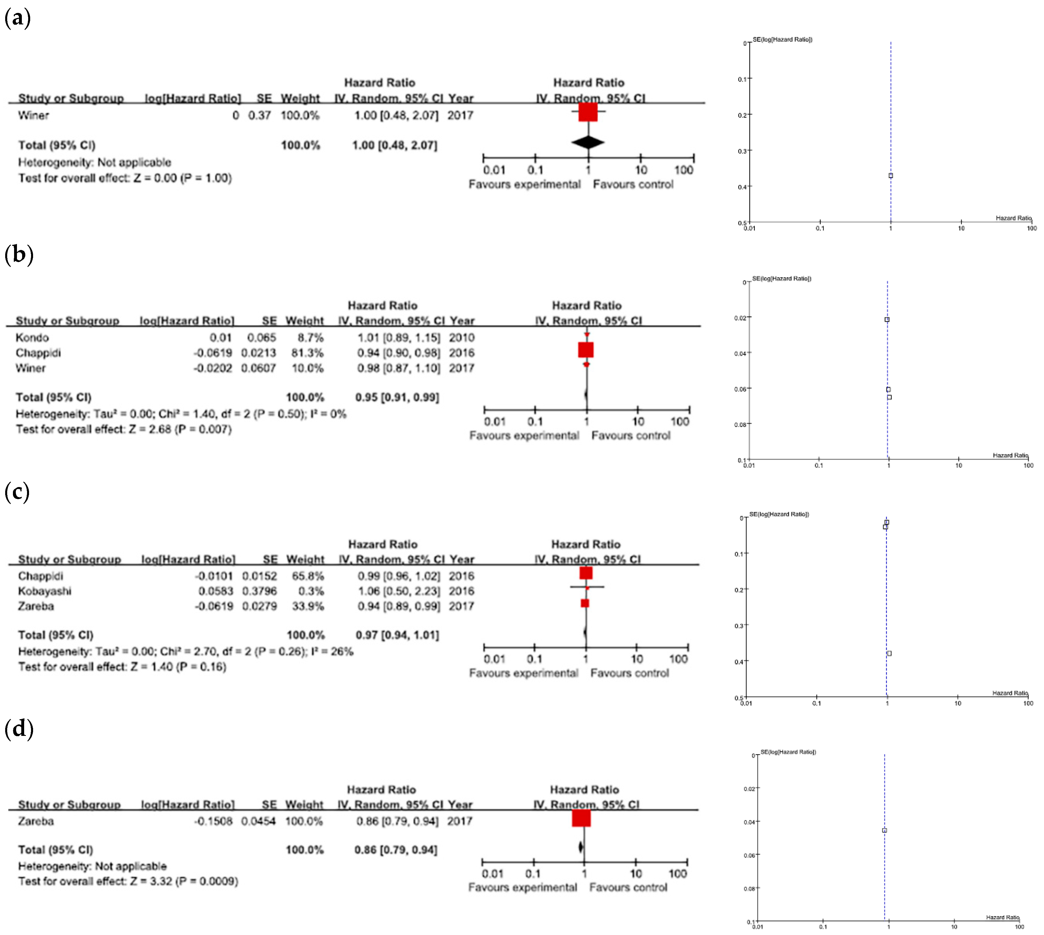 Jcm 09 01933 g002 Jcm 09 01933 g002