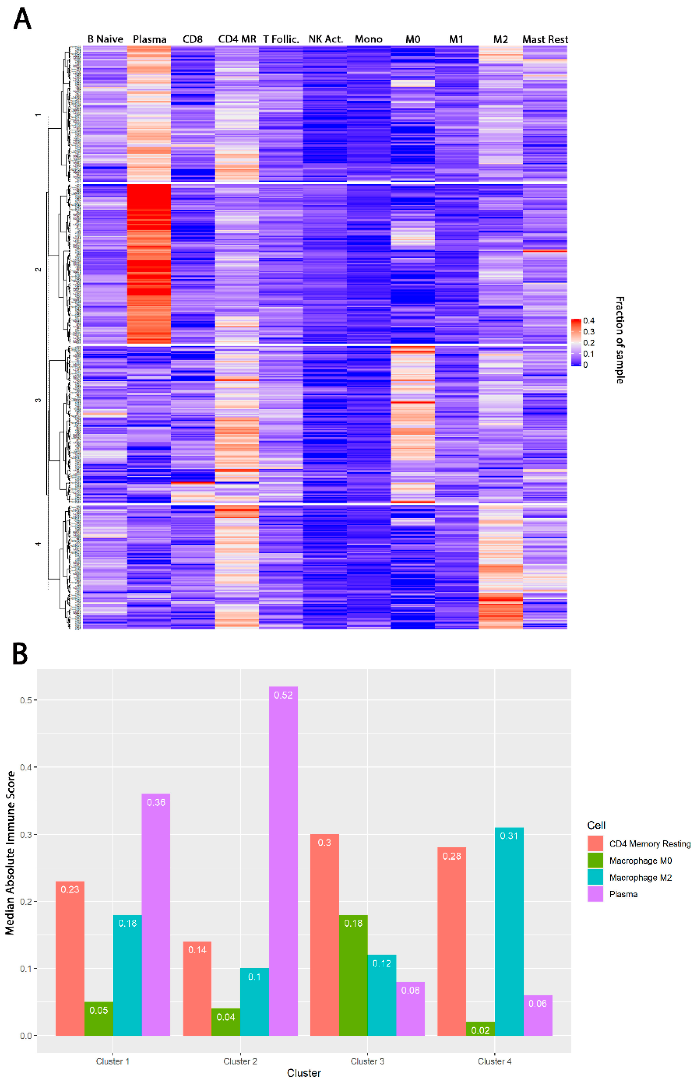 Jcm 09 01973 g001 Jcm 09 01973 g001
