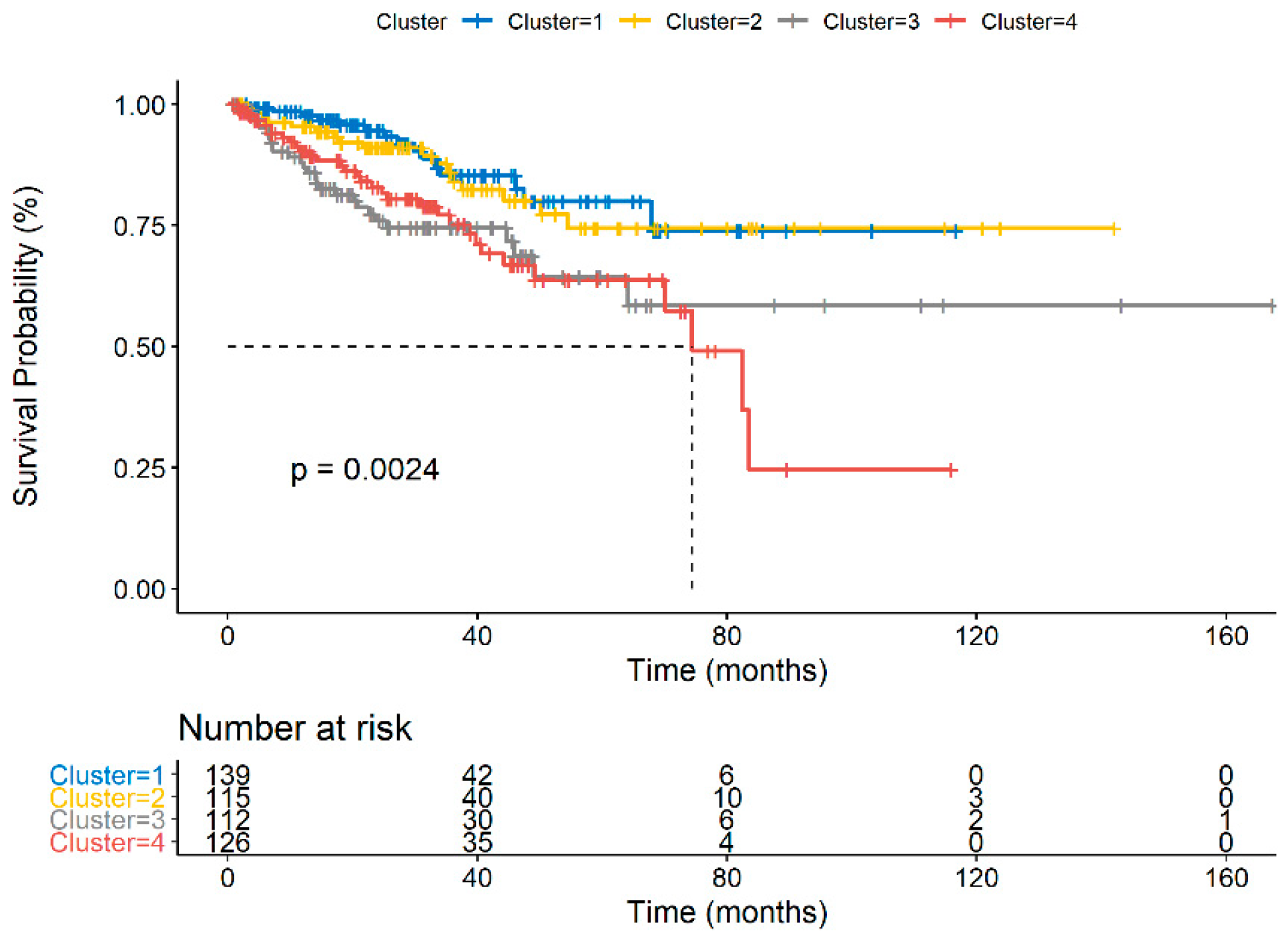 Jcm 09 01973 g002 Jcm 09 01973 g002