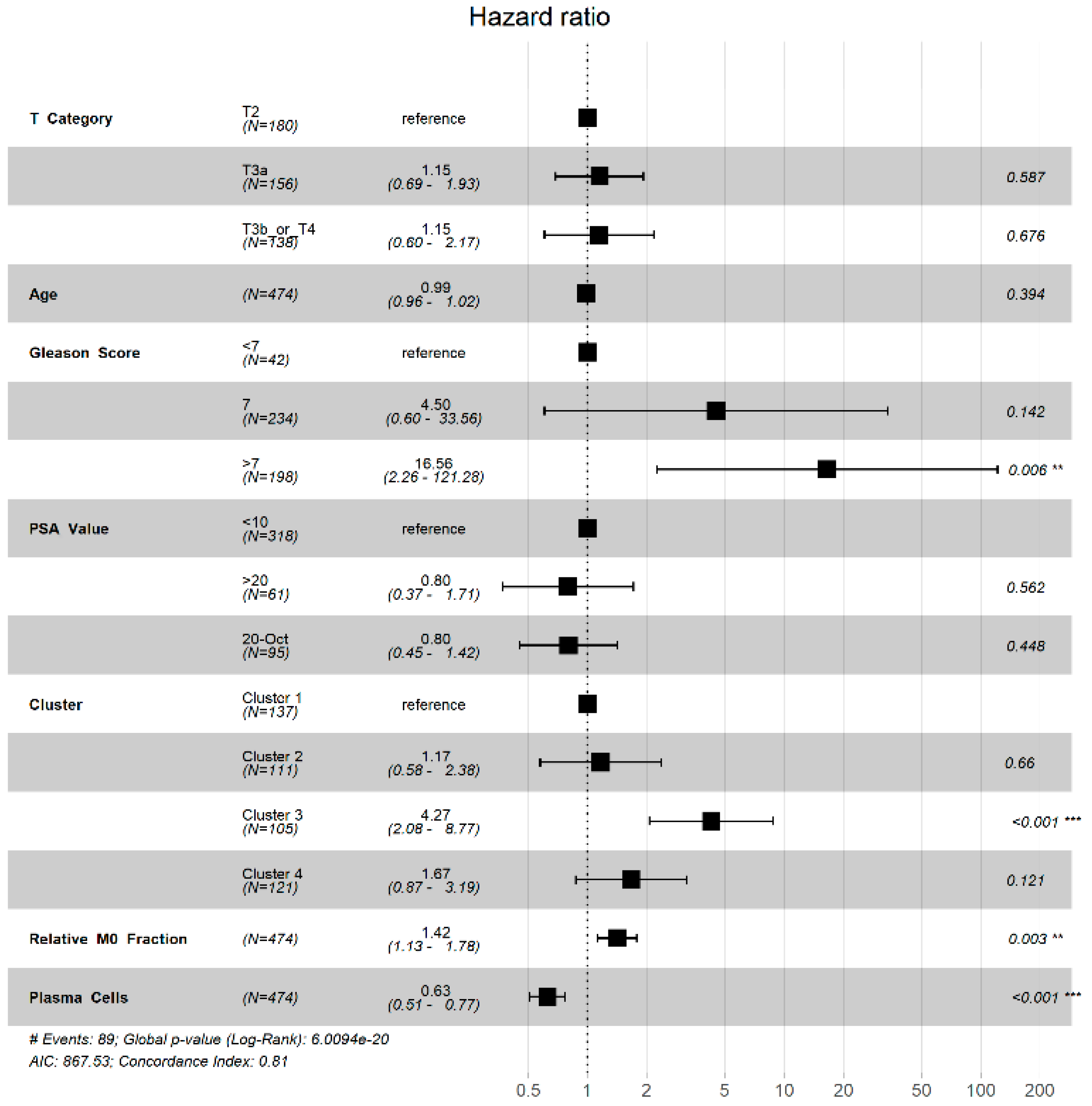 Jcm 09 01973 g005 Jcm 09 01973 g005