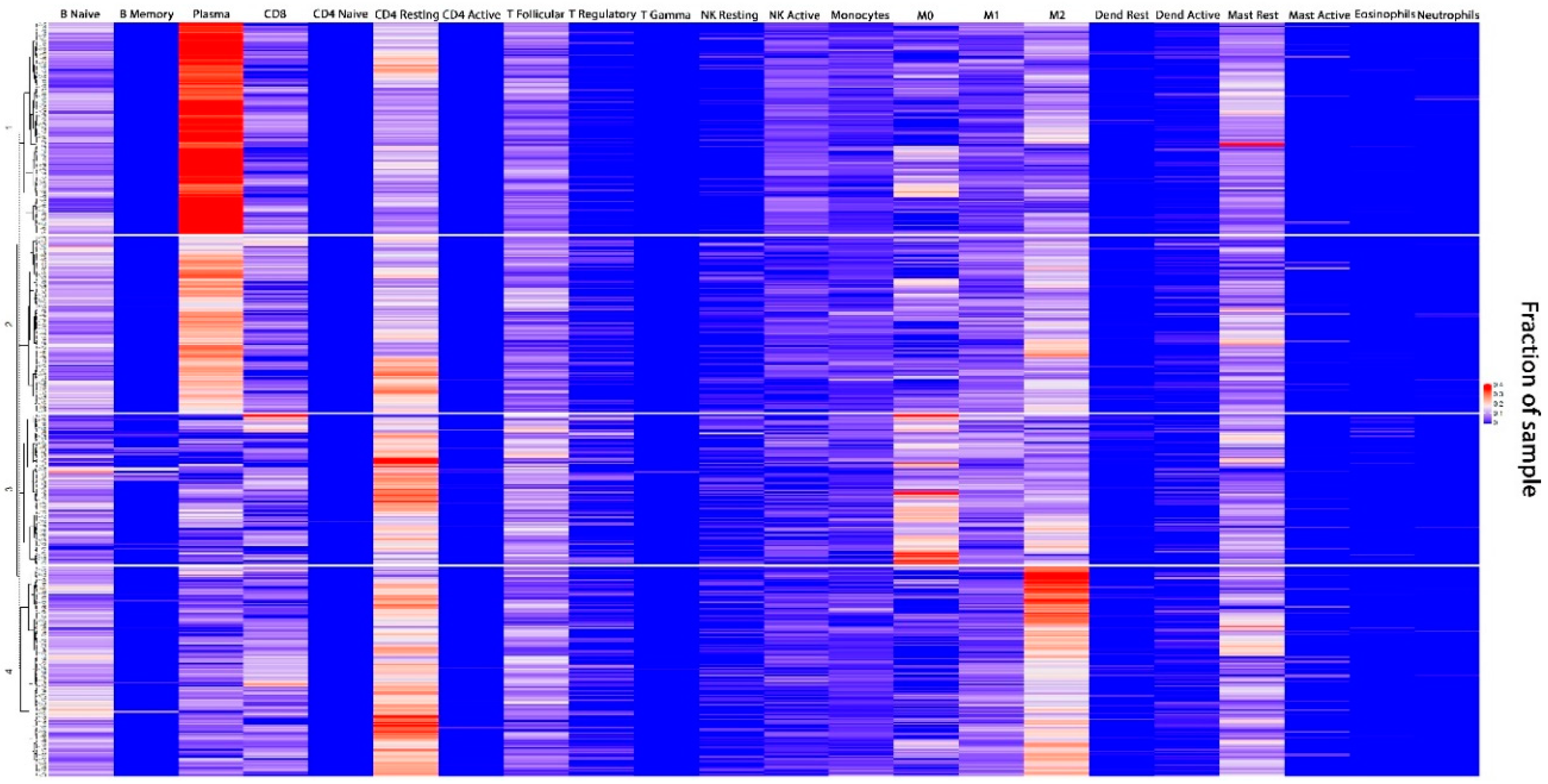 Jcm 09 01973 g0a1 Jcm 09 01973 g0a1