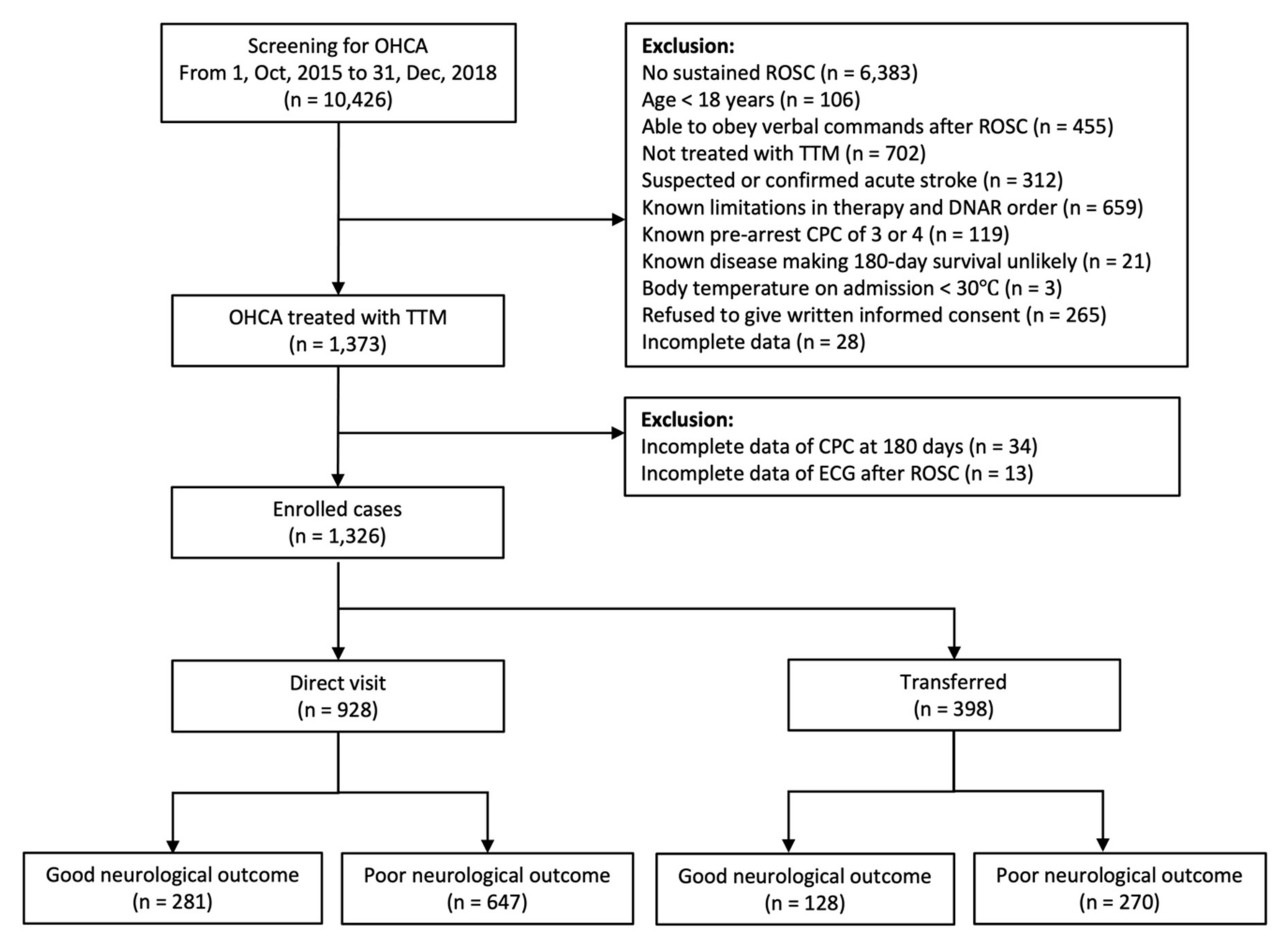Jcm 09 01979 g001 Jcm 09 01979 g001