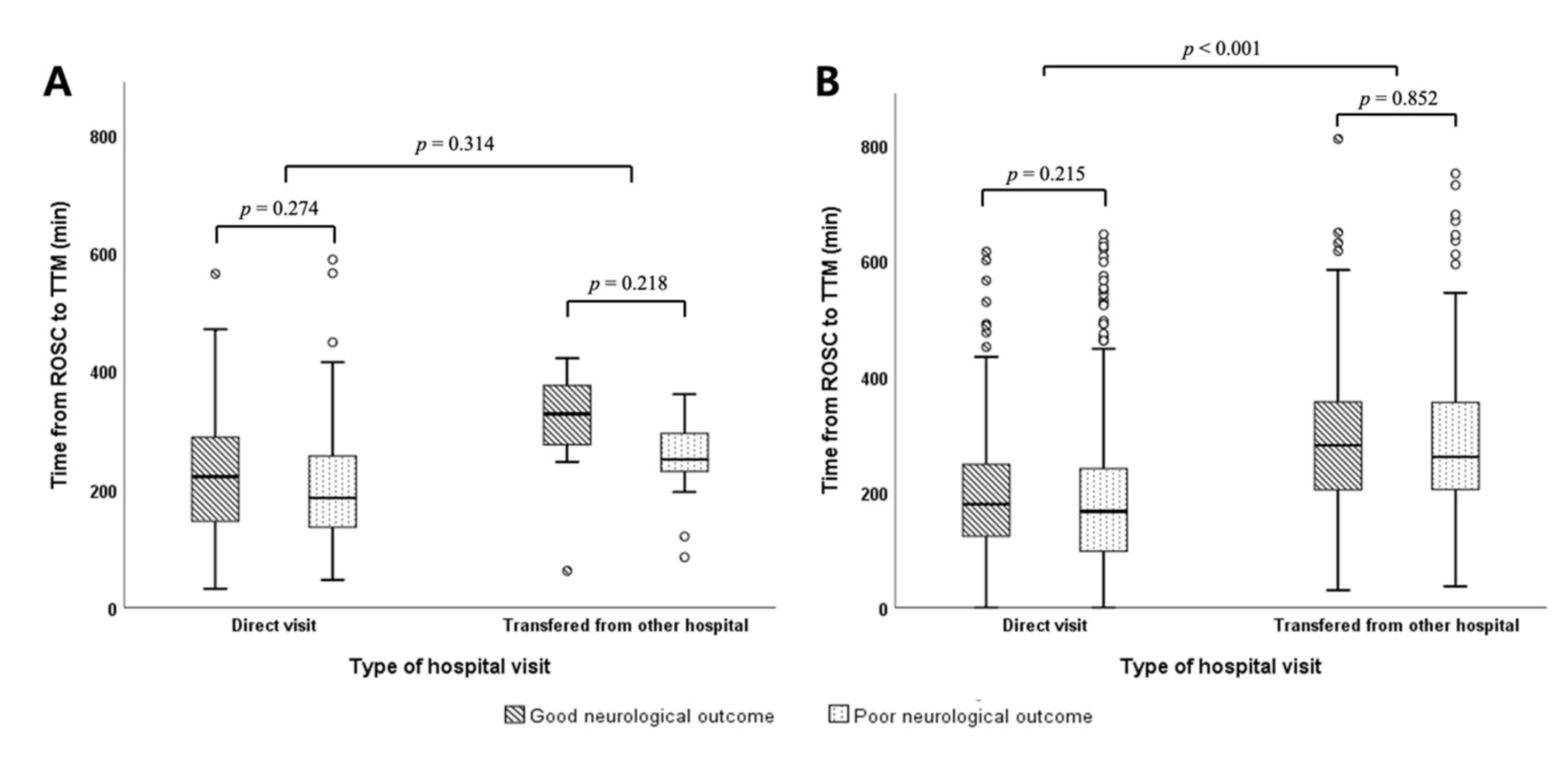 Jcm 09 01979 g002 Jcm 09 01979 g002