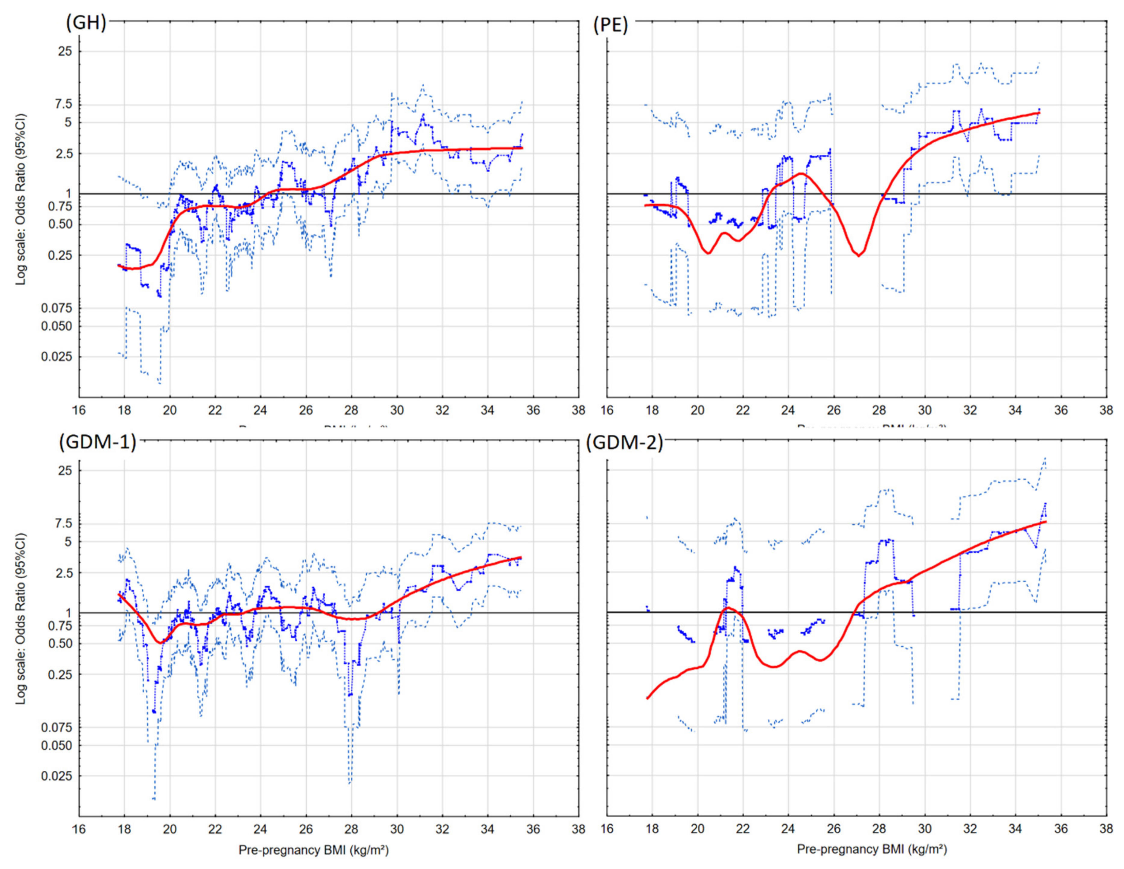 Jcm 09 01980 g001 Jcm 09 01980 g001