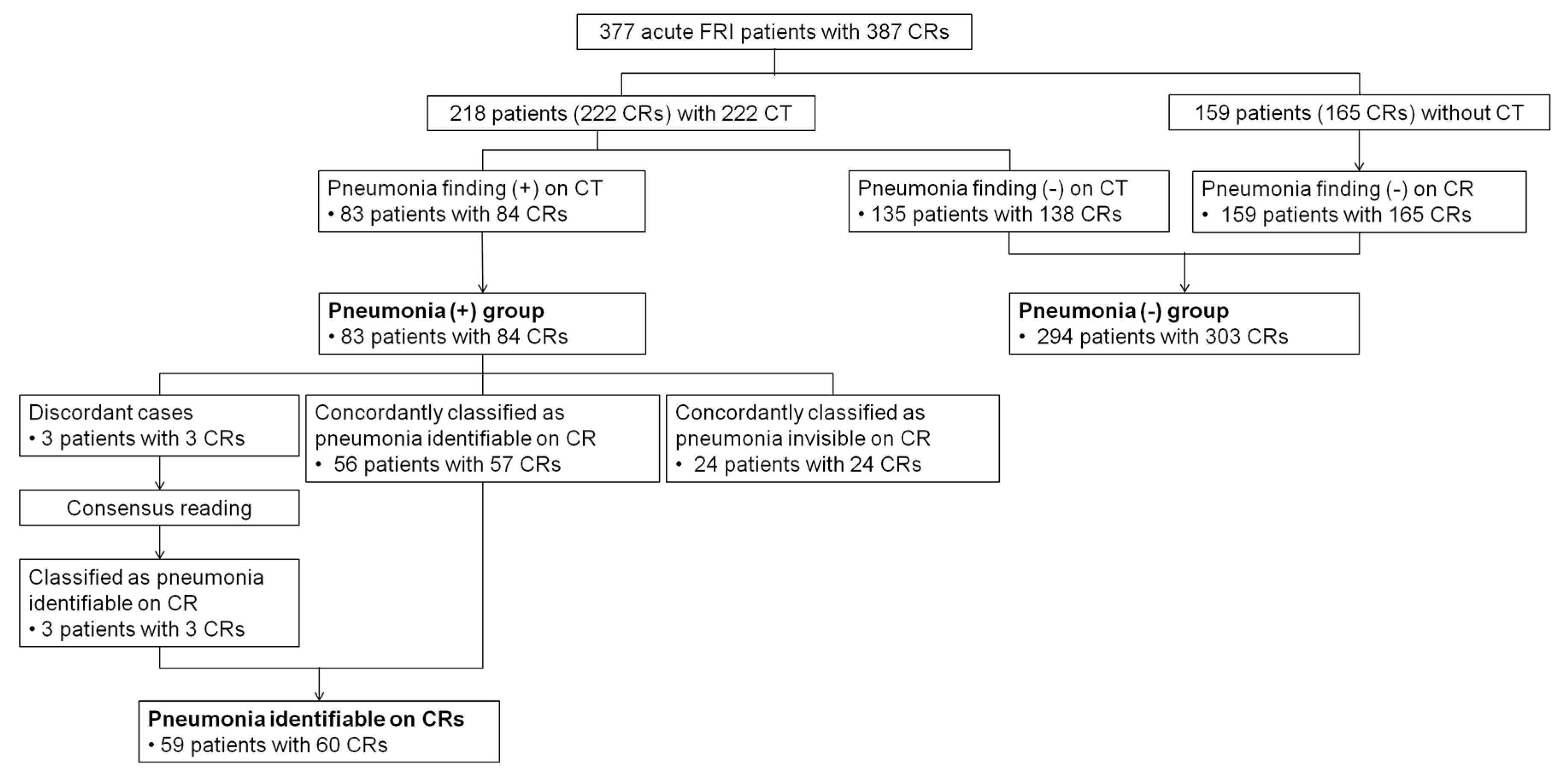 Jcm 09 01981 g001 Jcm 09 01981 g001