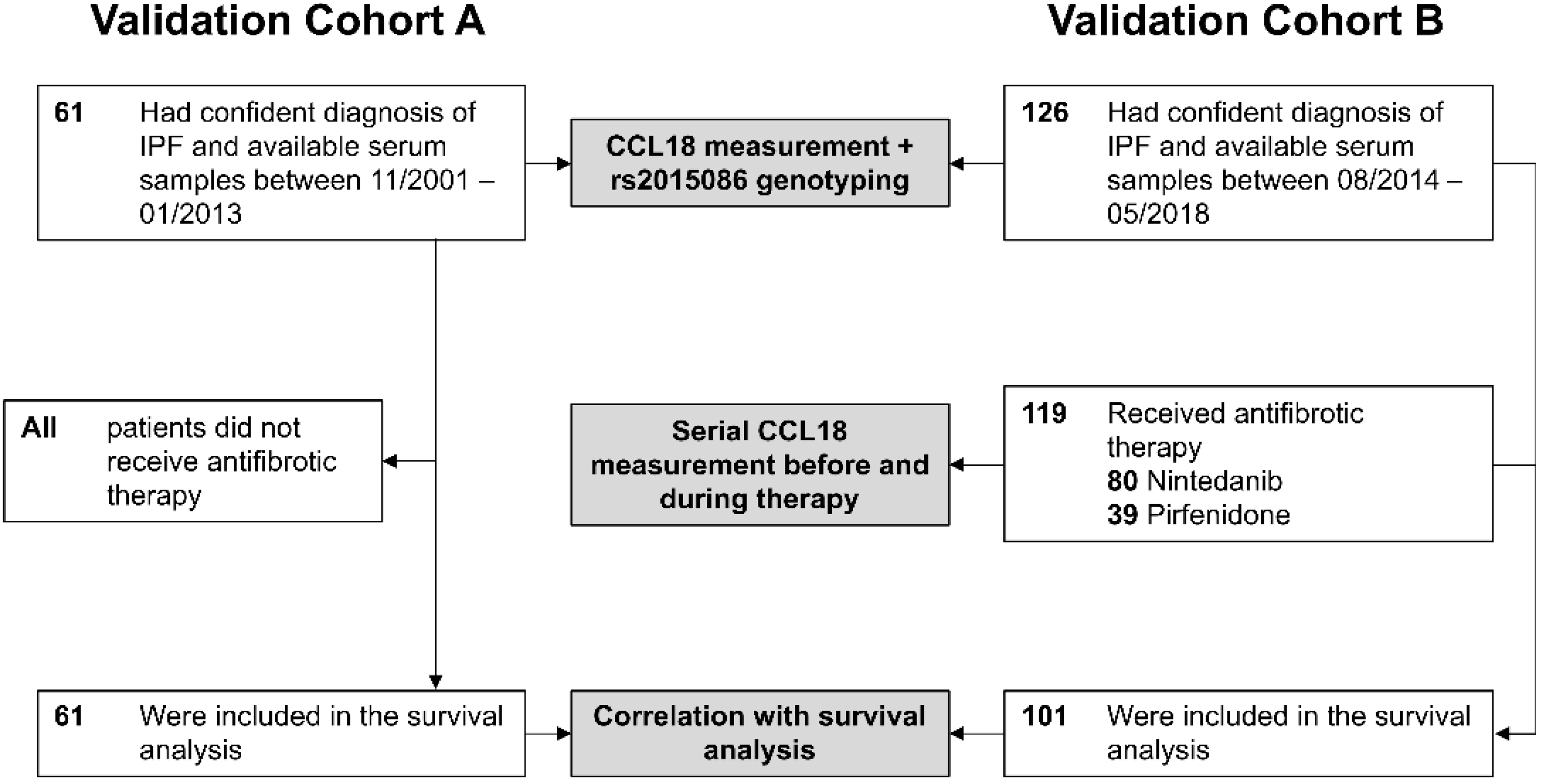 Jcm 09 01993 g001 Jcm 09 01993 g001