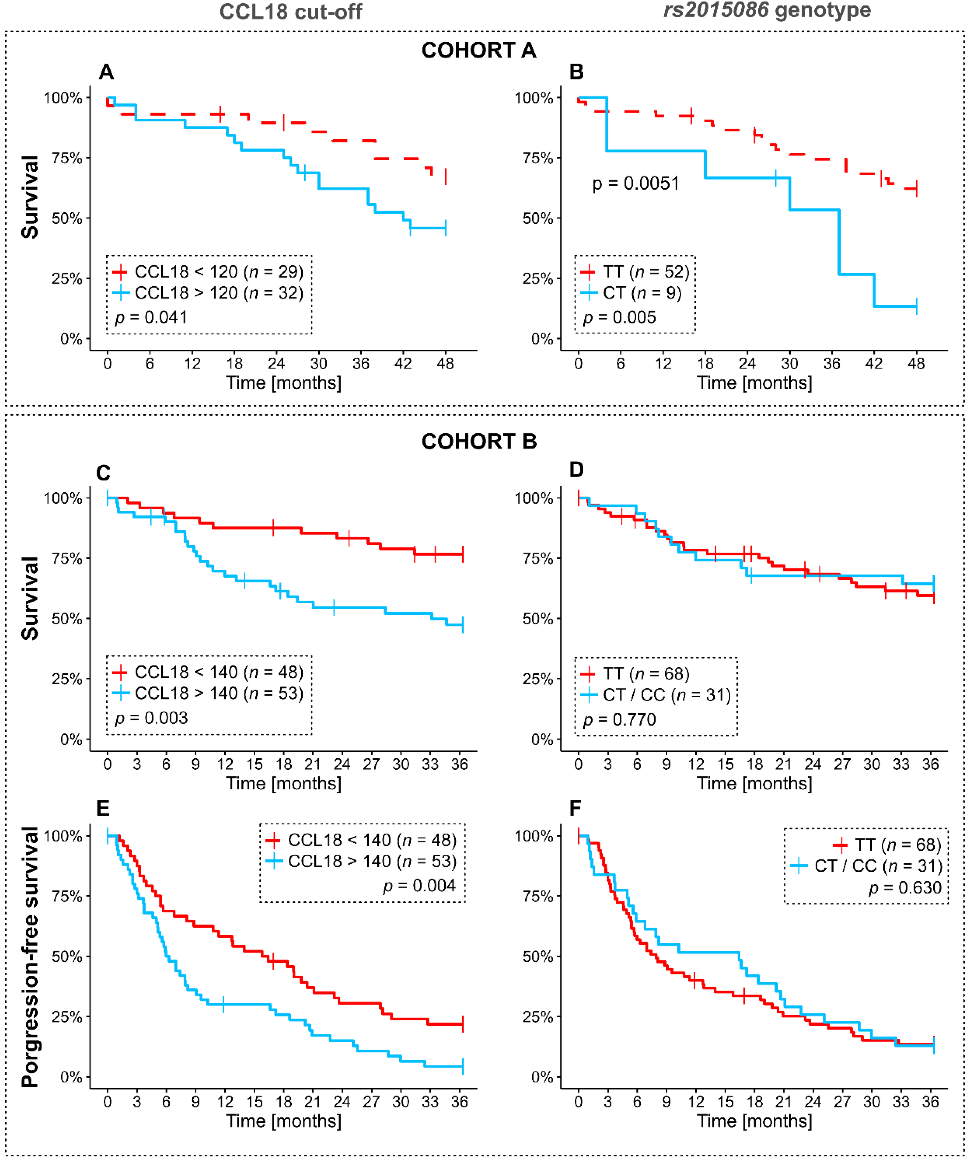 Jcm 09 01993 g004 Jcm 09 01993 g004
