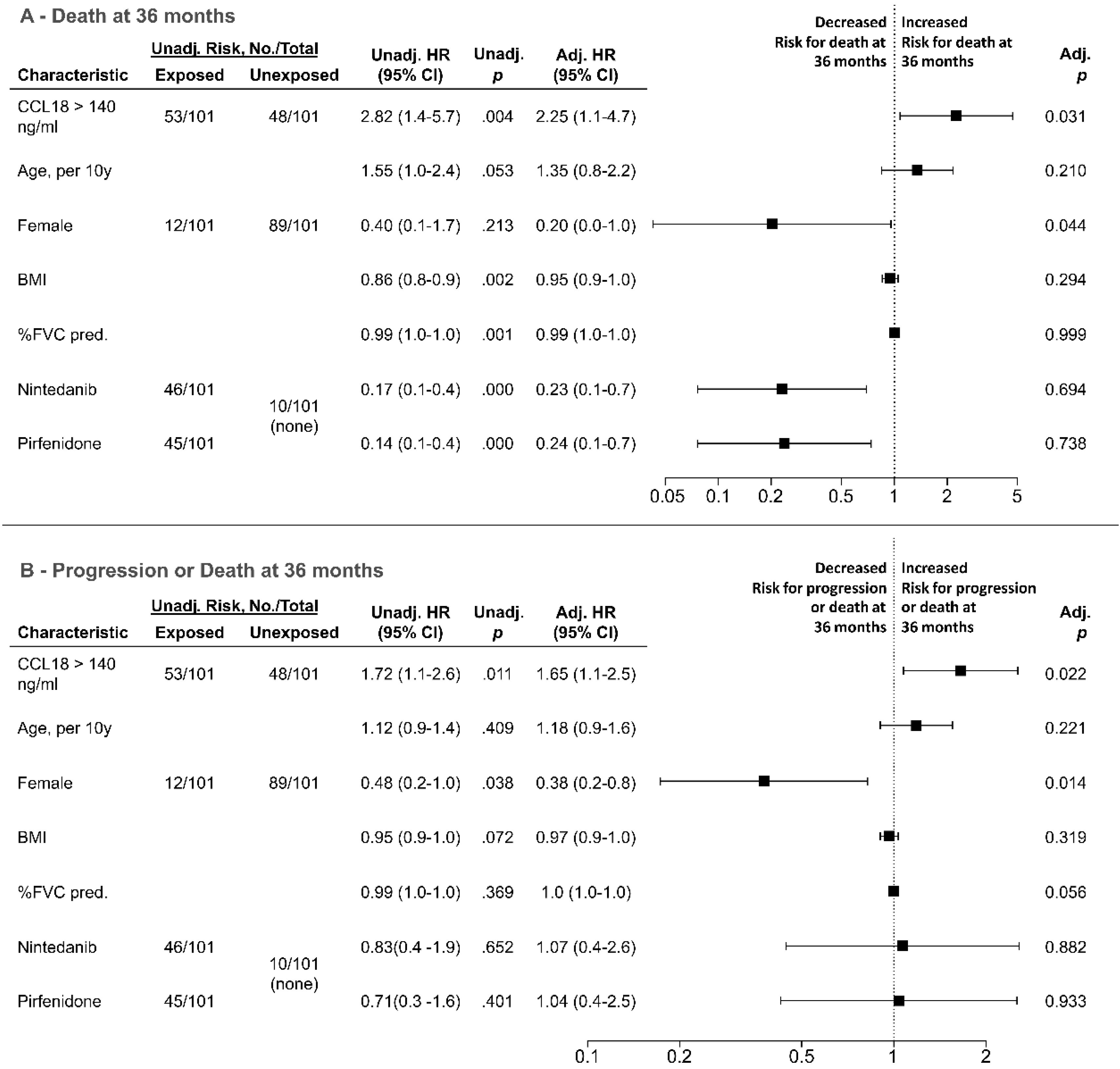 Jcm 09 01993 g005 Jcm 09 01993 g005