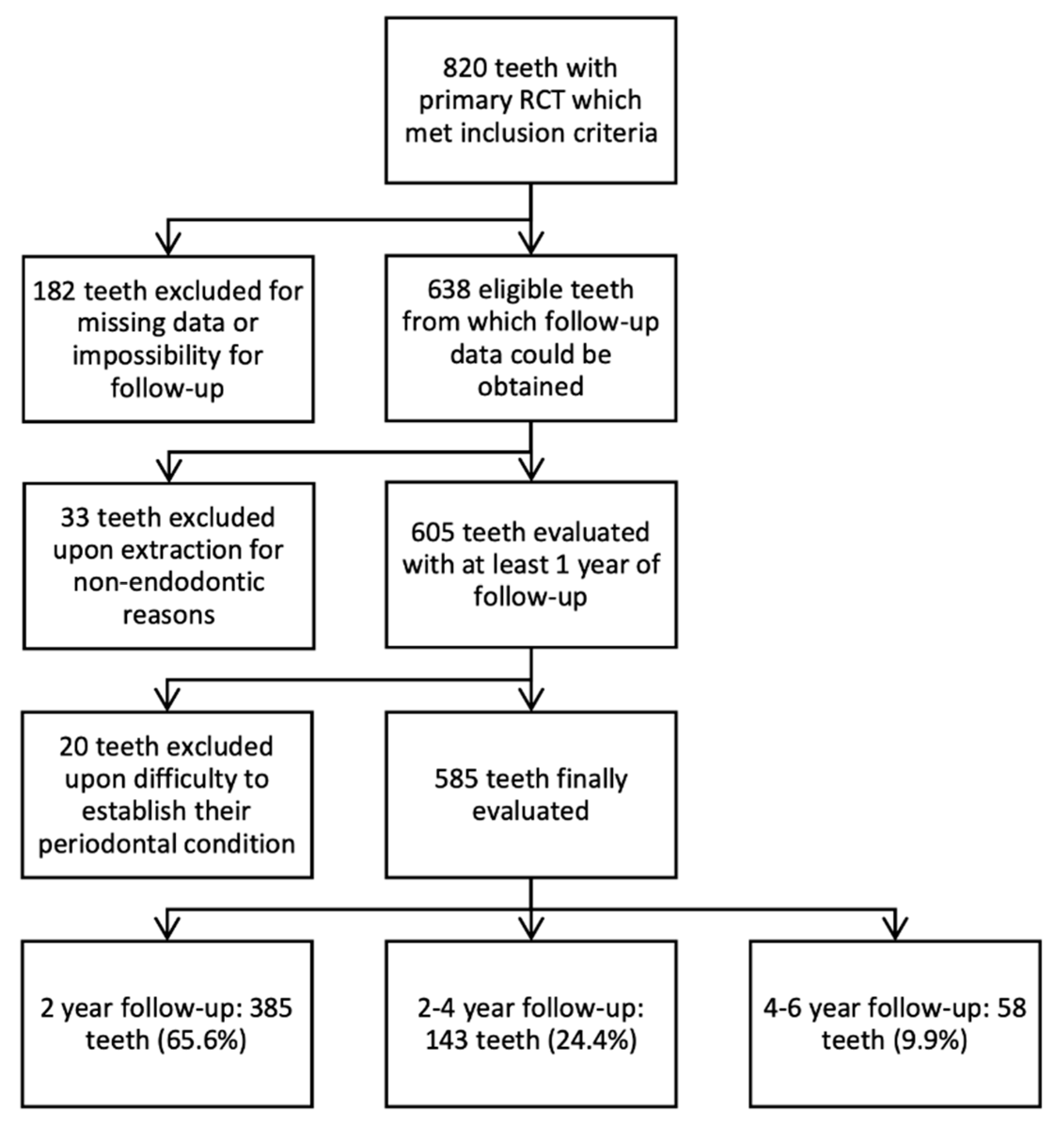 Jcm 09 01994 g001 Jcm 09 01994 g001