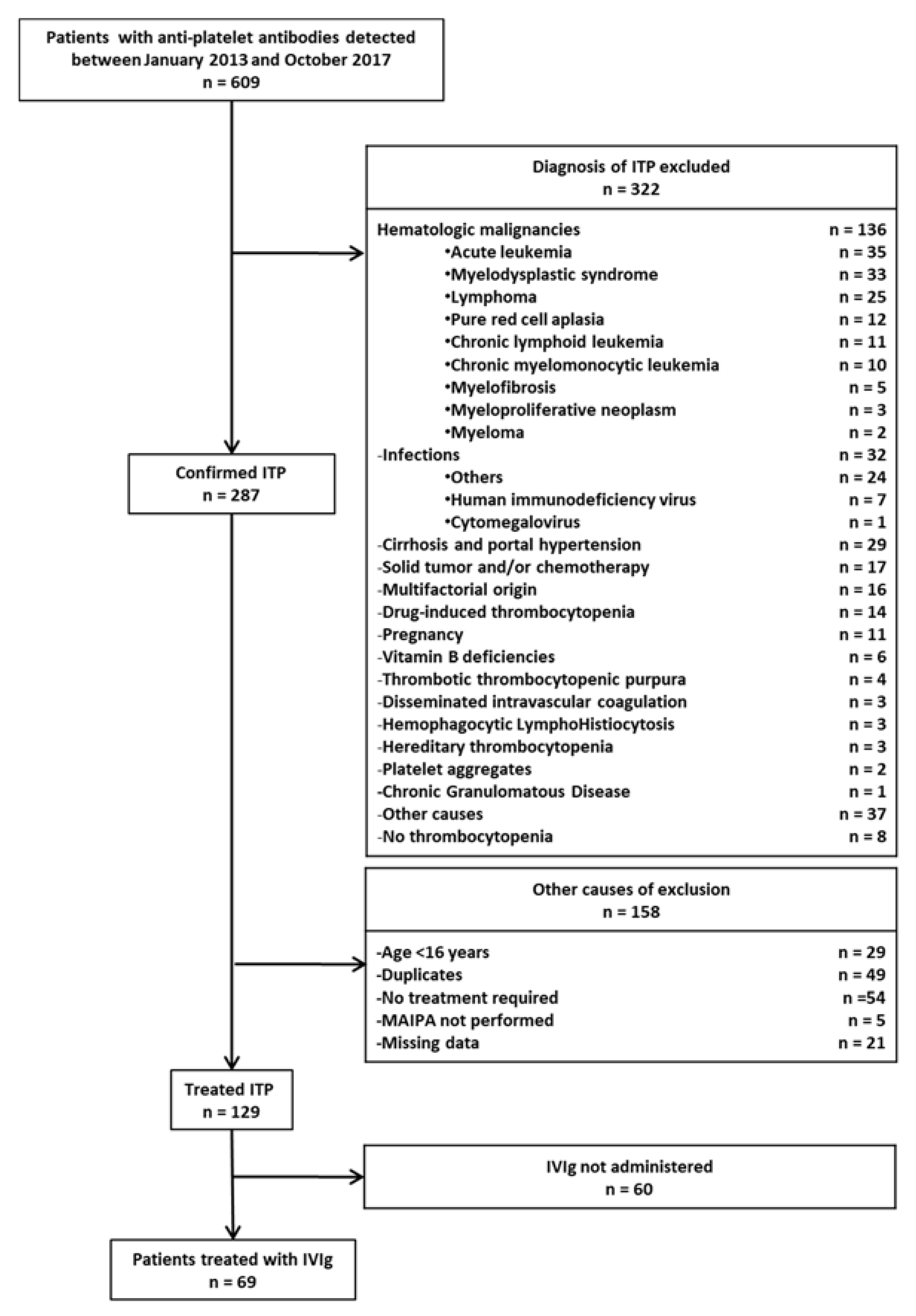 Jcm 09 01998 g001 Jcm 09 01998 g001