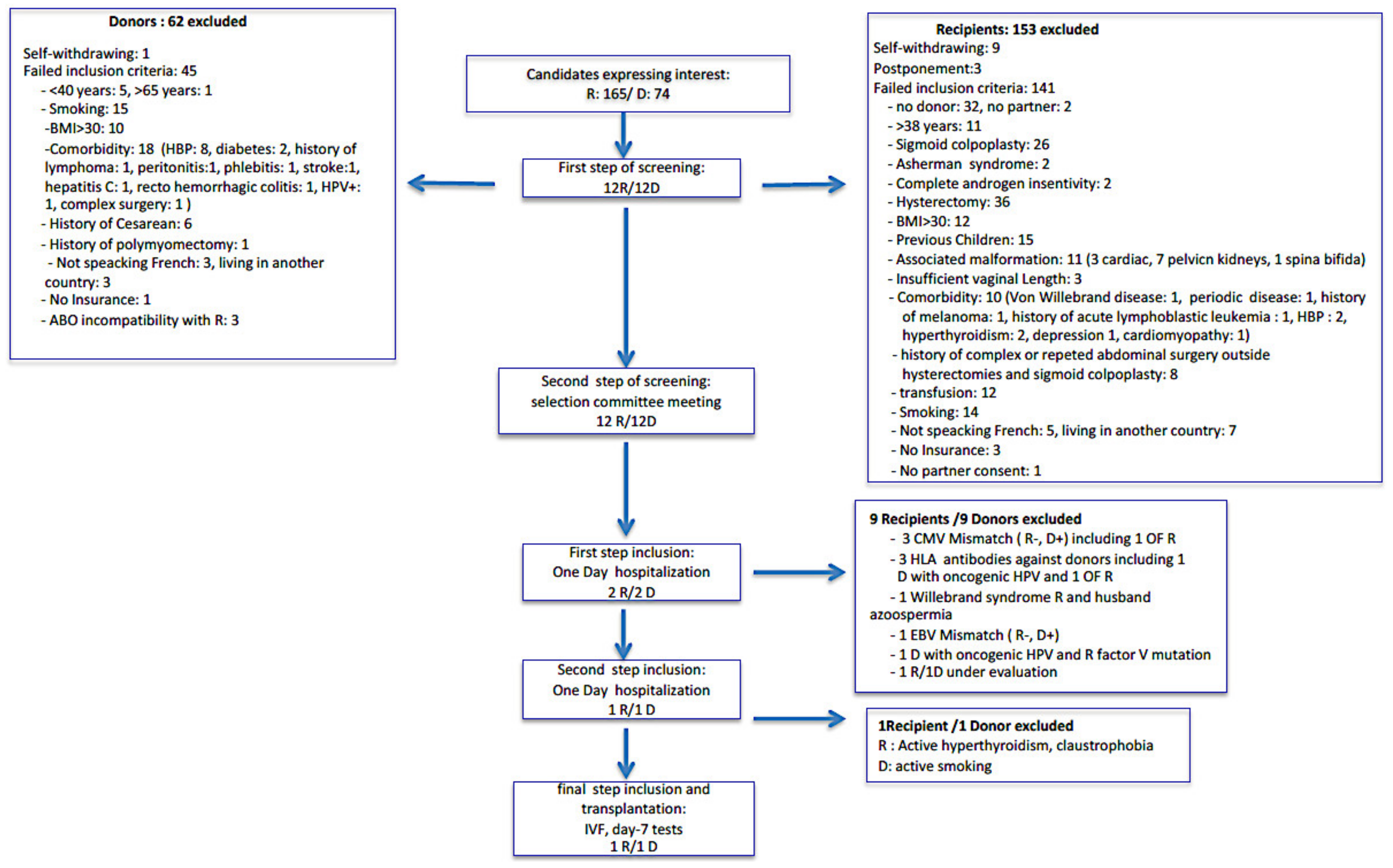 Jcm 09 02001 g001 Jcm 09 02001 g001