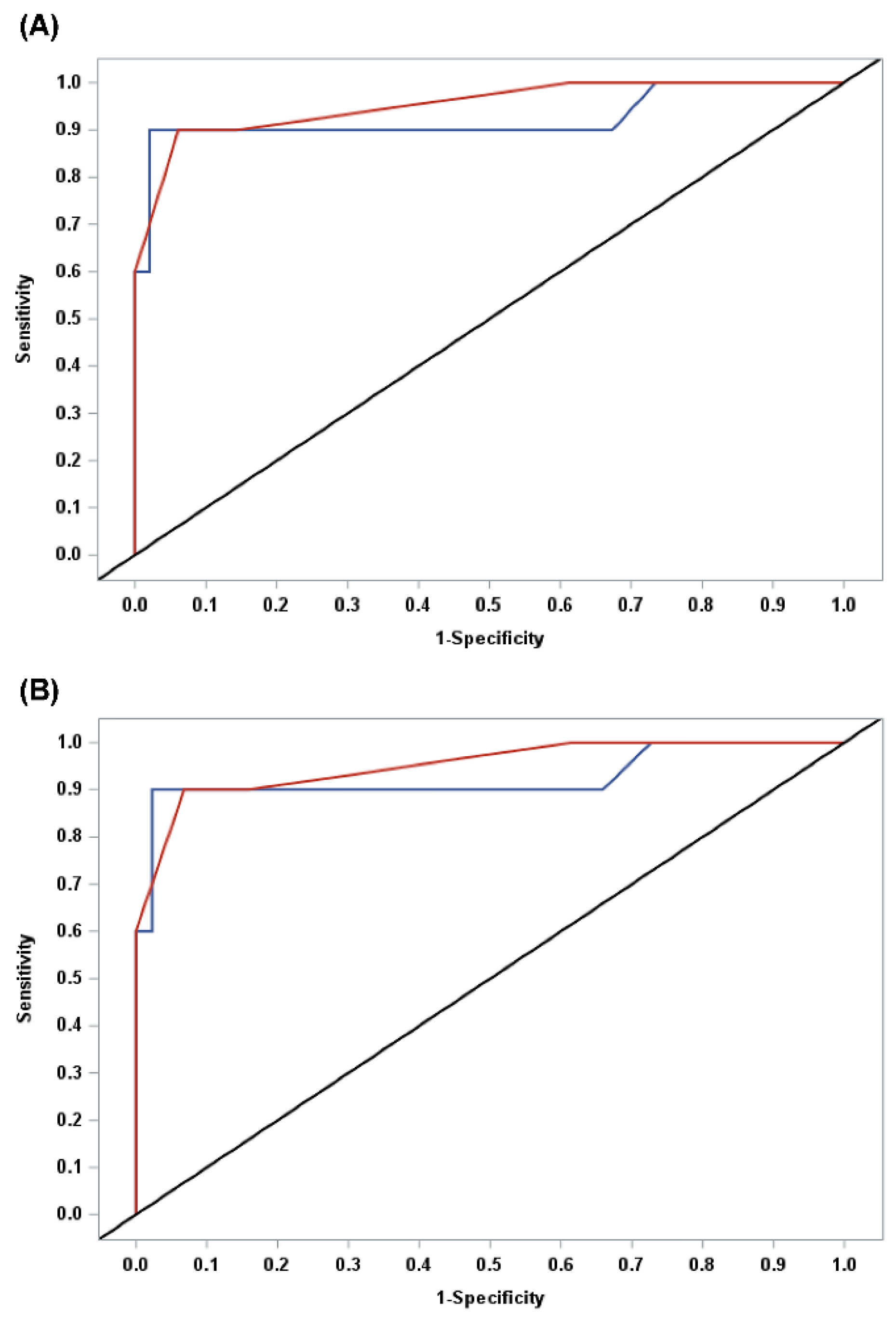 Jcm 09 02010 g002 Jcm 09 02010 g002