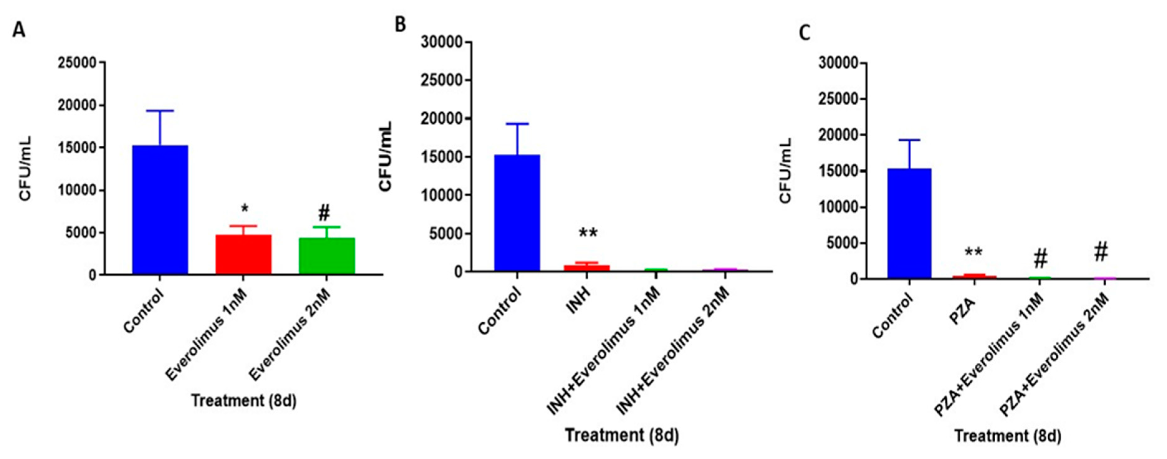 Jcm 09 02043 g002 Jcm 09 02043 g002