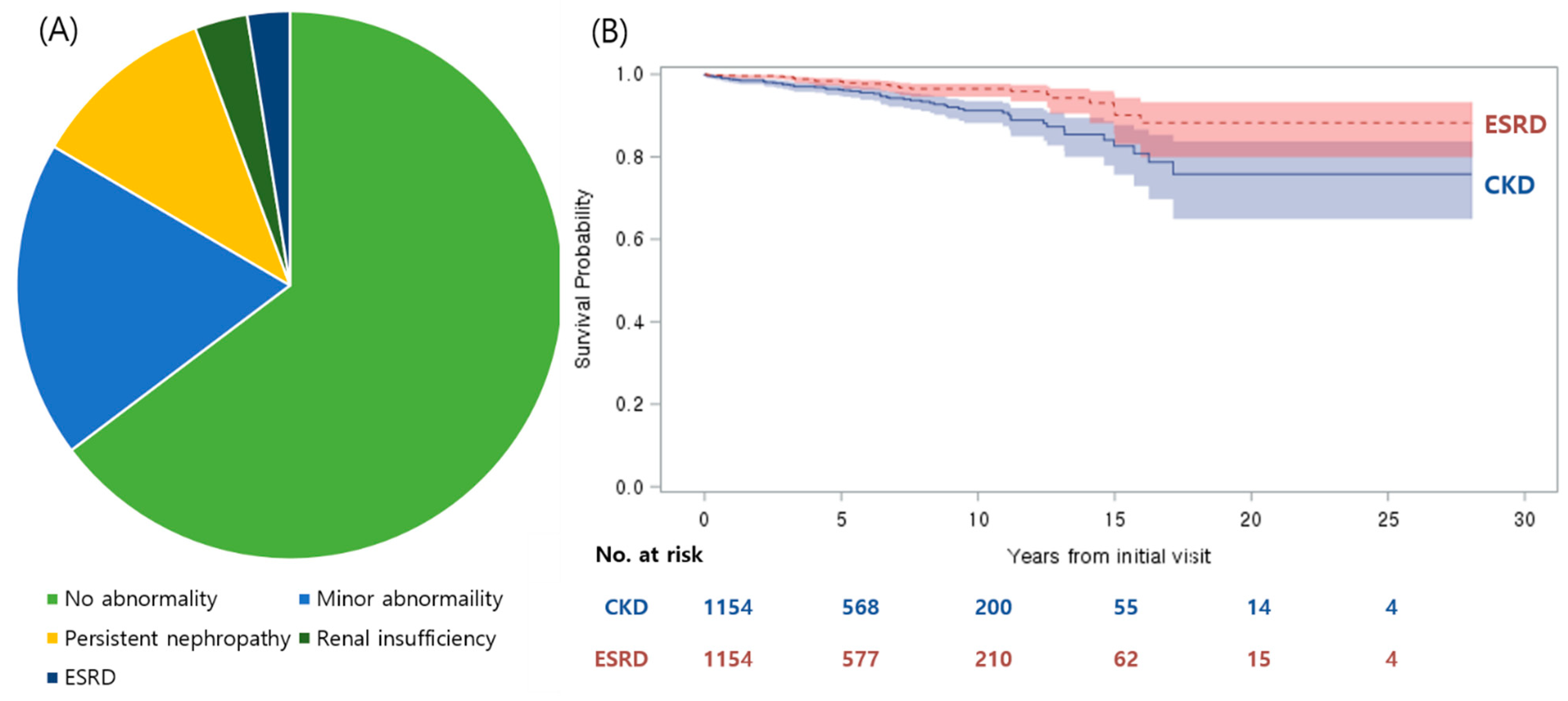 Jcm 09 02058 g001 Jcm 09 02058 g001