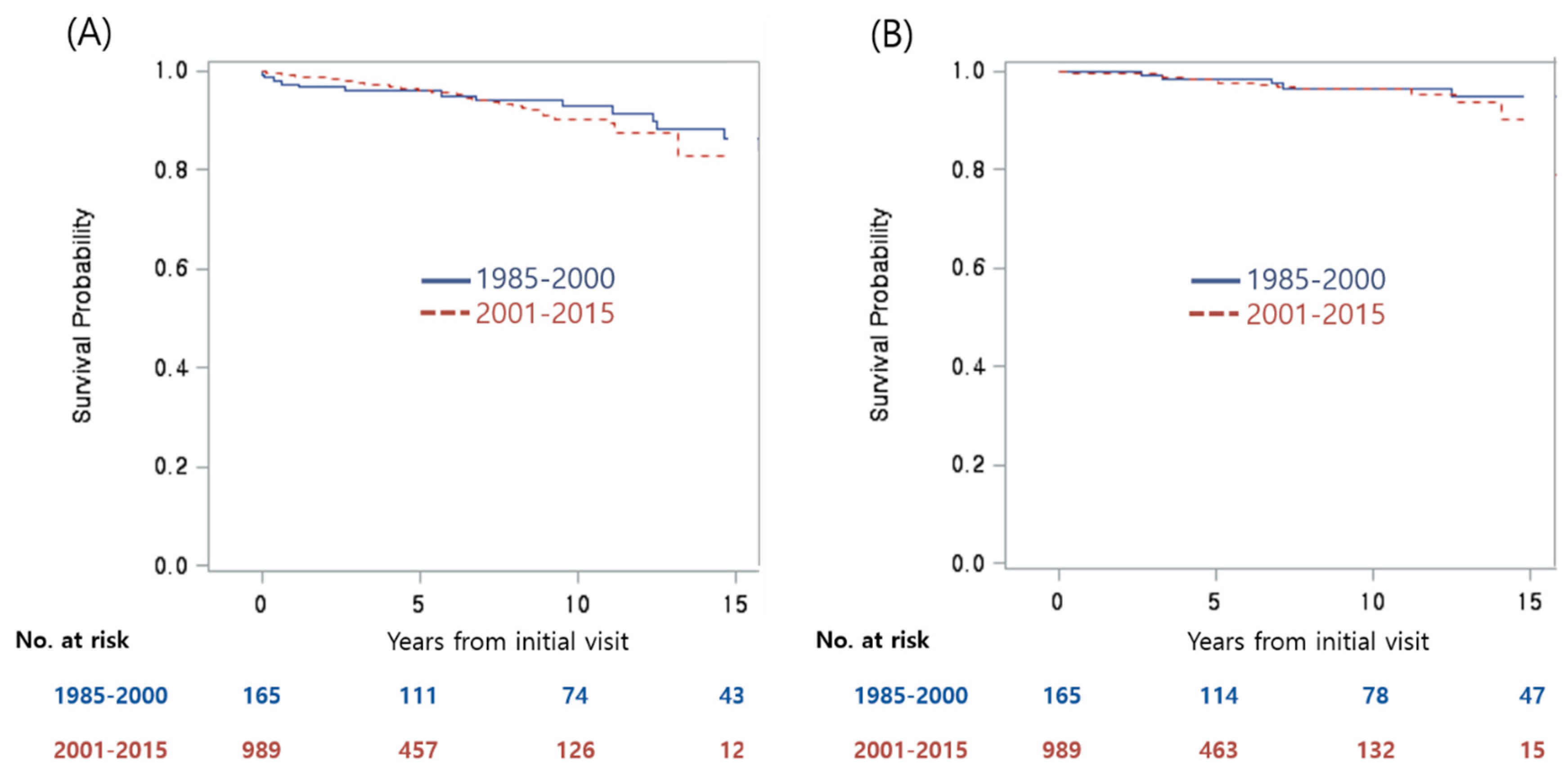 Jcm 09 02058 g002 Jcm 09 02058 g002