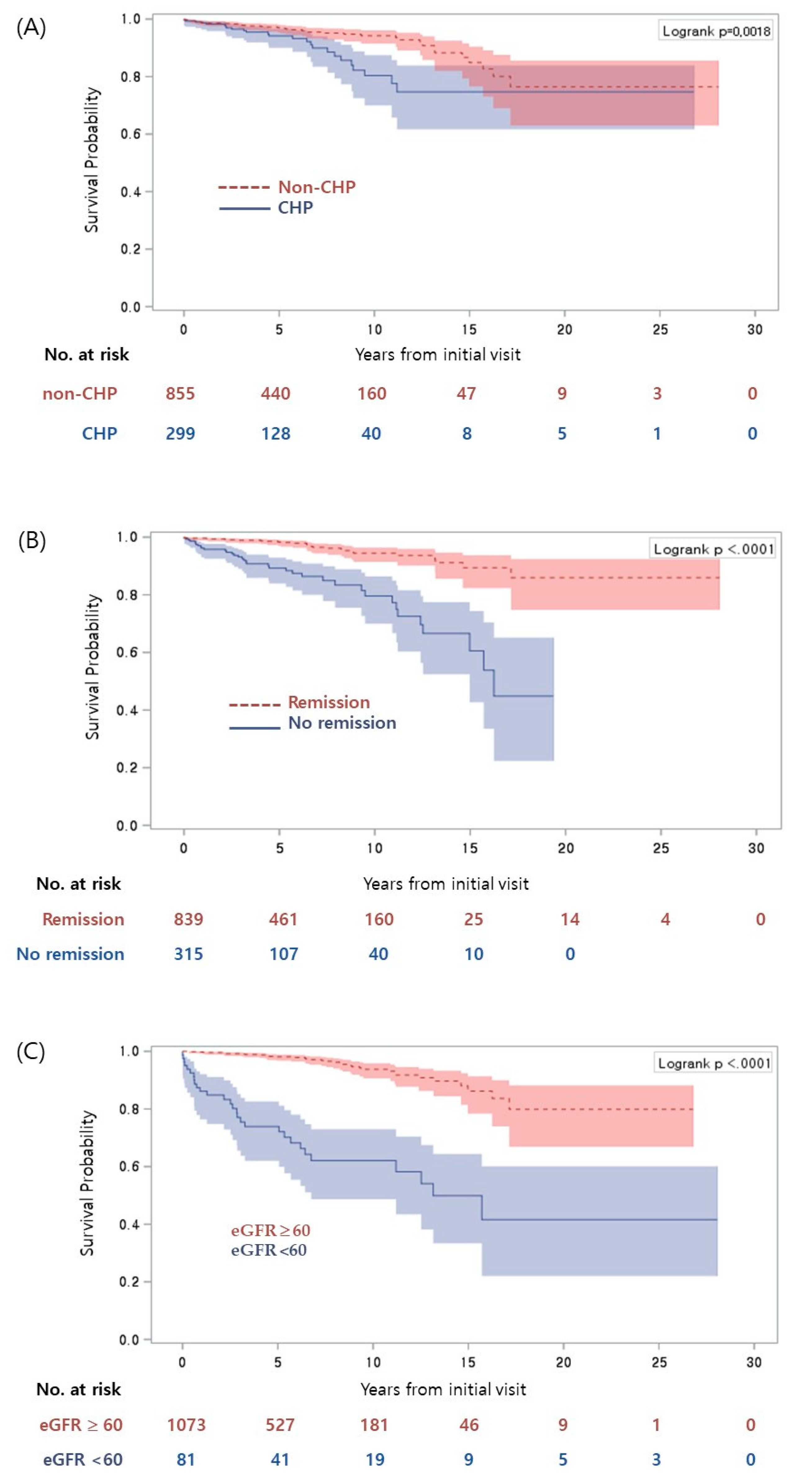 Jcm 09 02058 g003 Jcm 09 02058 g003