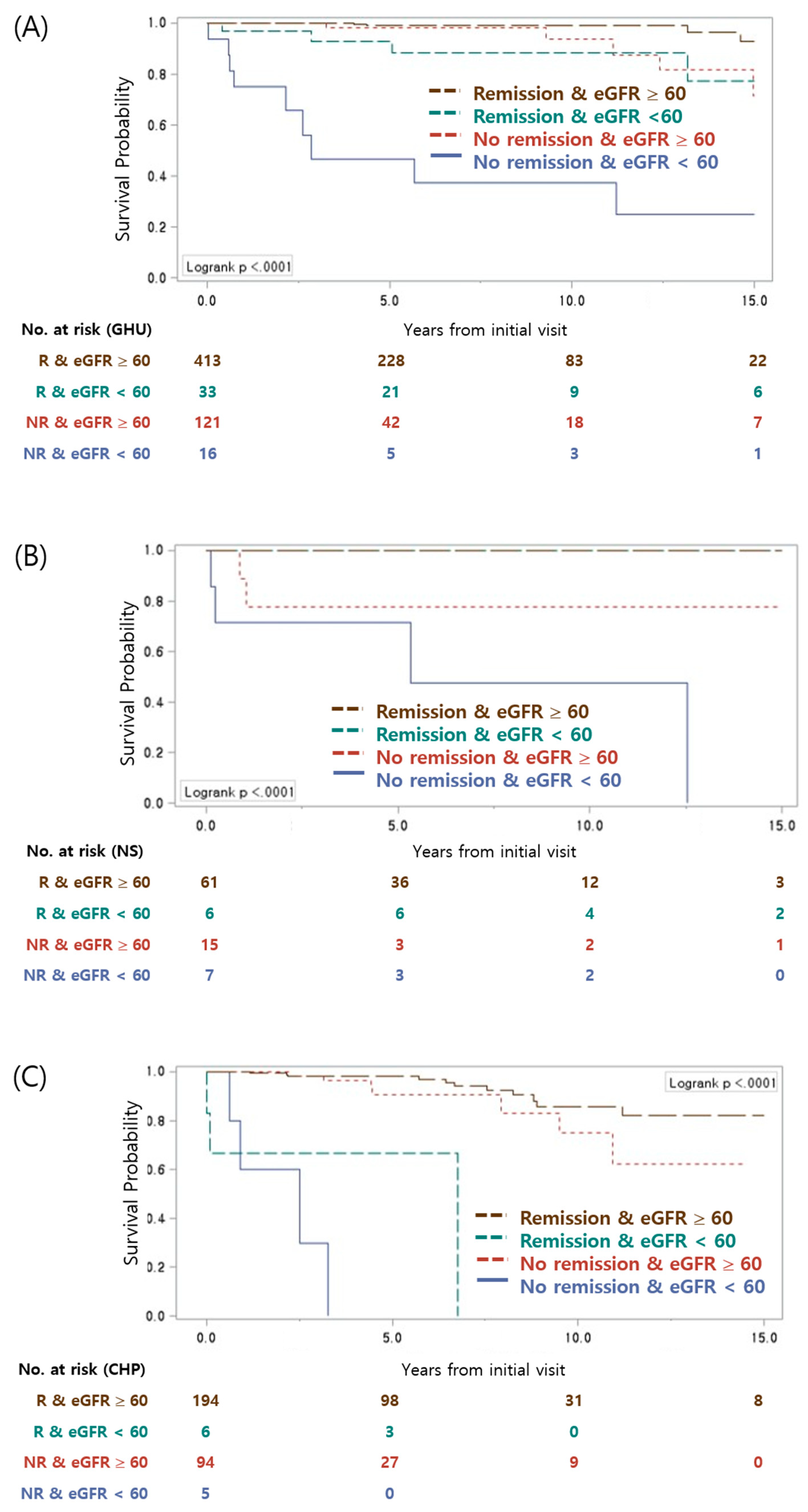 Jcm 09 02058 g004 Jcm 09 02058 g004
