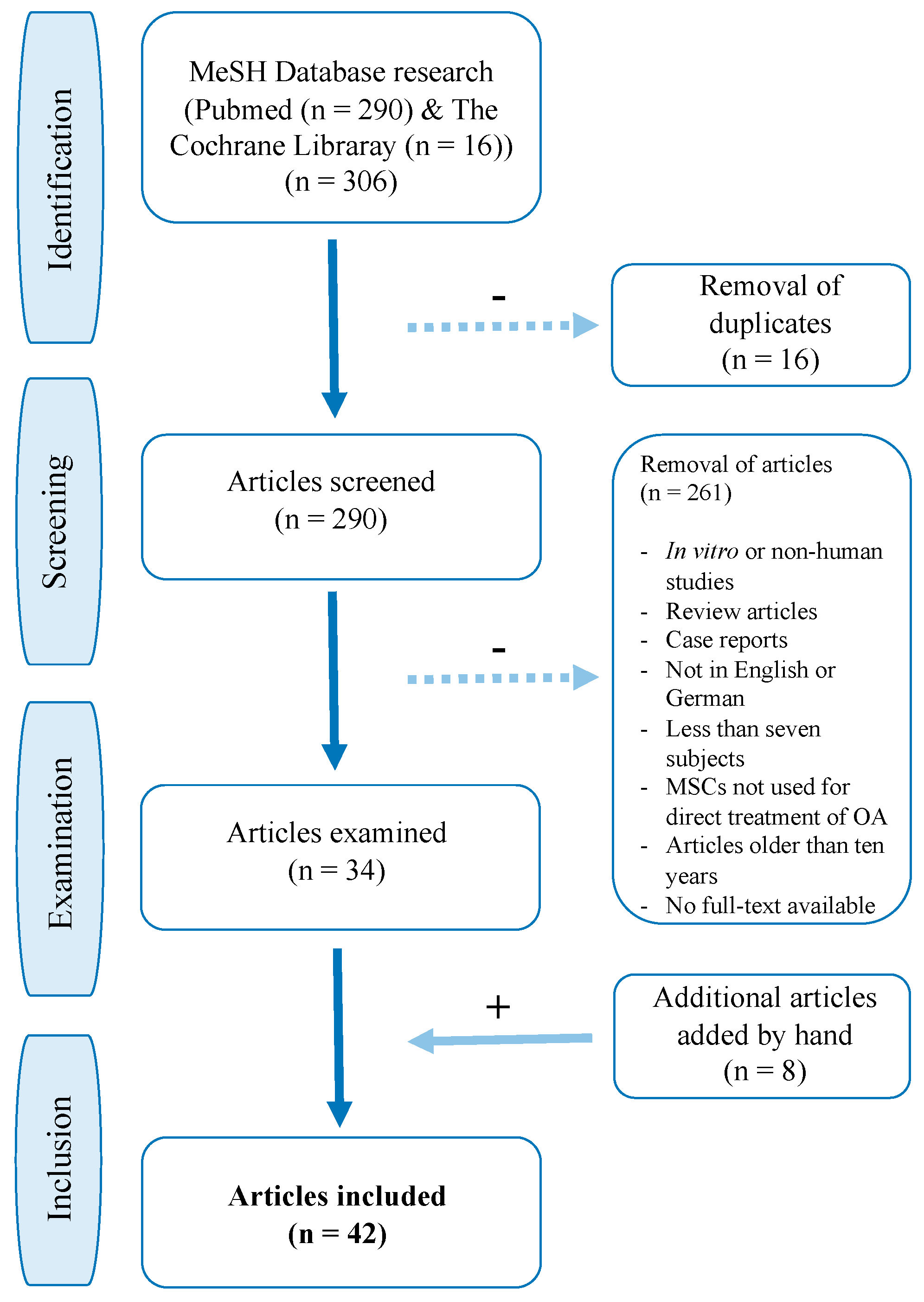 Jcm 09 02062 g001 Jcm 09 02062 g001