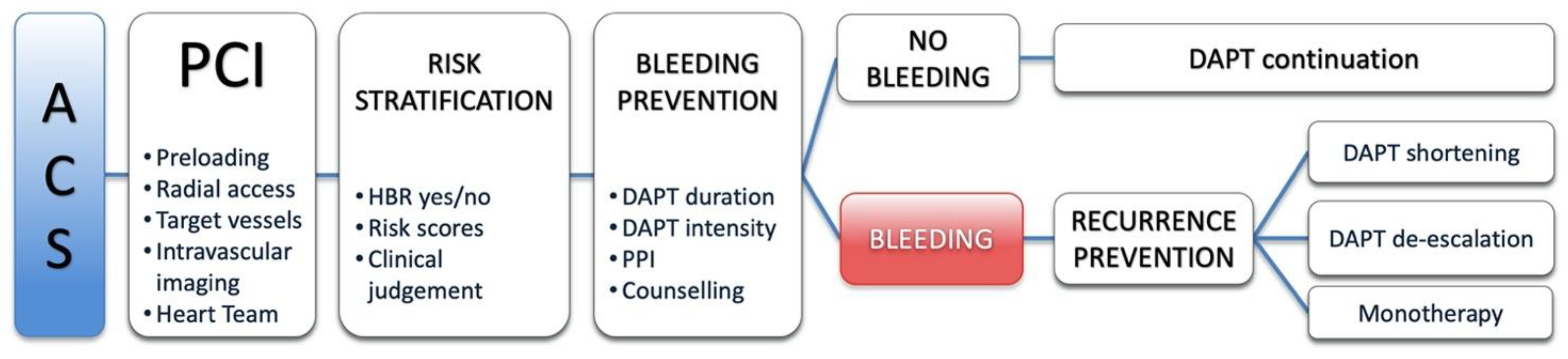 Jcm 09 02064 g001 Jcm 09 02064 g001