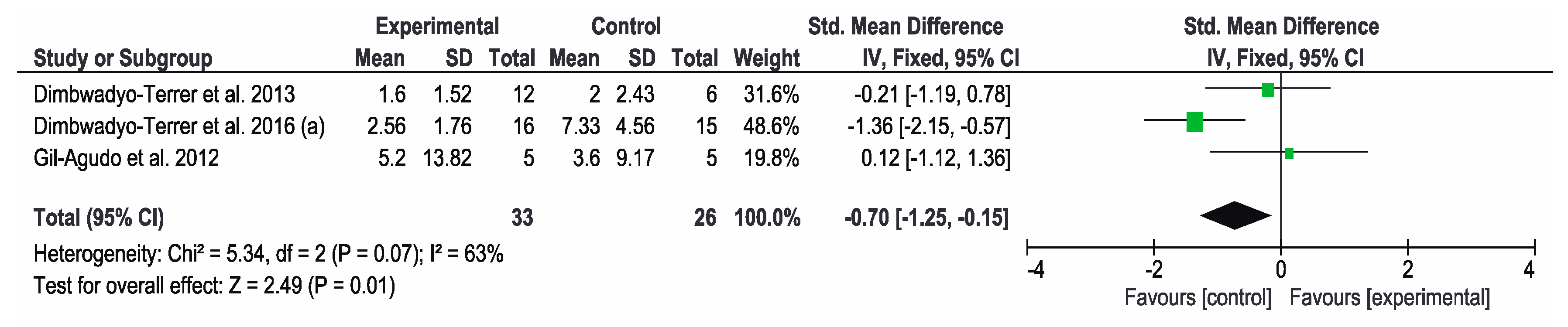 Jcm Free Full Text Effectiveness Of Virtual Reality On Functional Performance After Spinal Cord Injury A Systematic Review And Meta Analysis Of Randomized Controlled Trials Html