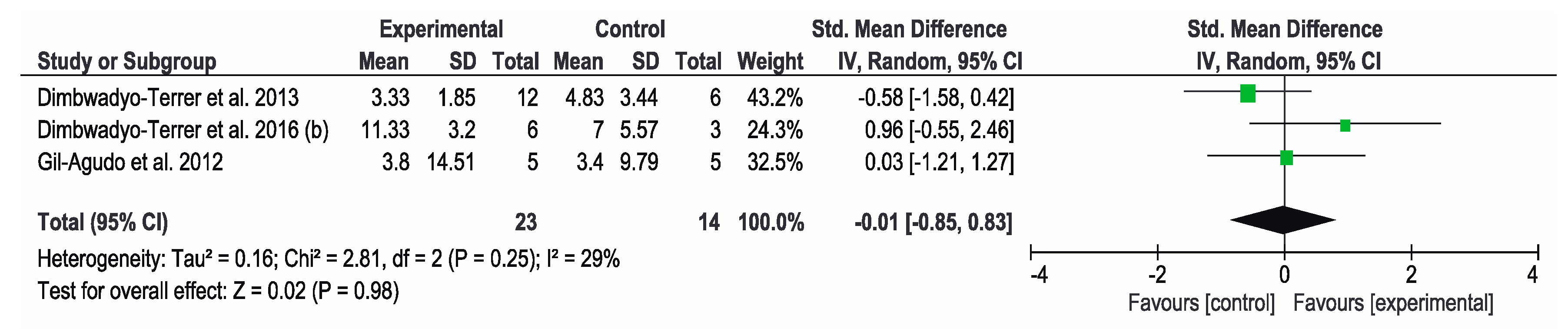 Jcm 09 02065 g005 Jcm 09 02065 g005